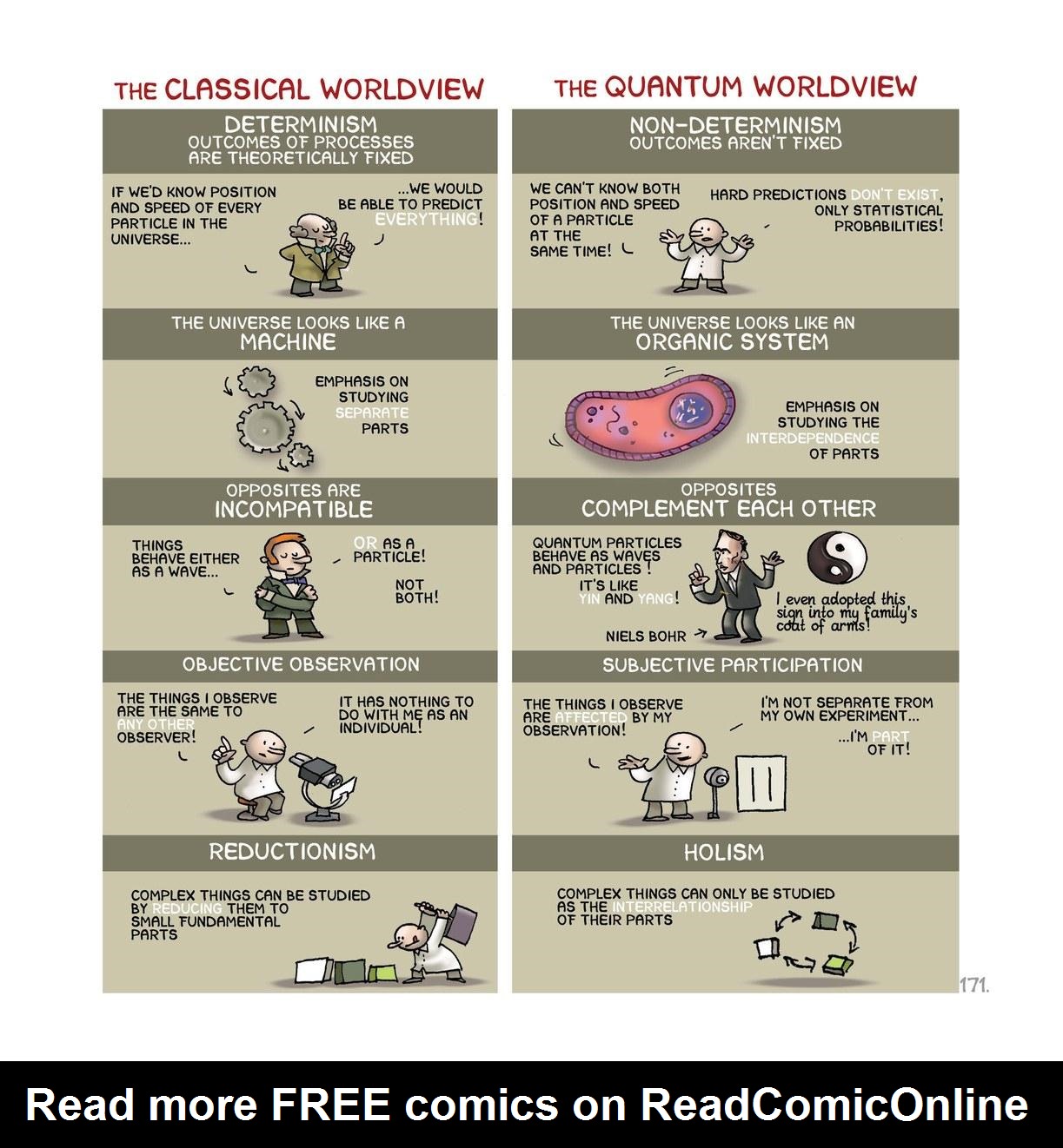 Read online Science: A Discovery In Comics comic -  Issue # TPB (Part 2) - 65