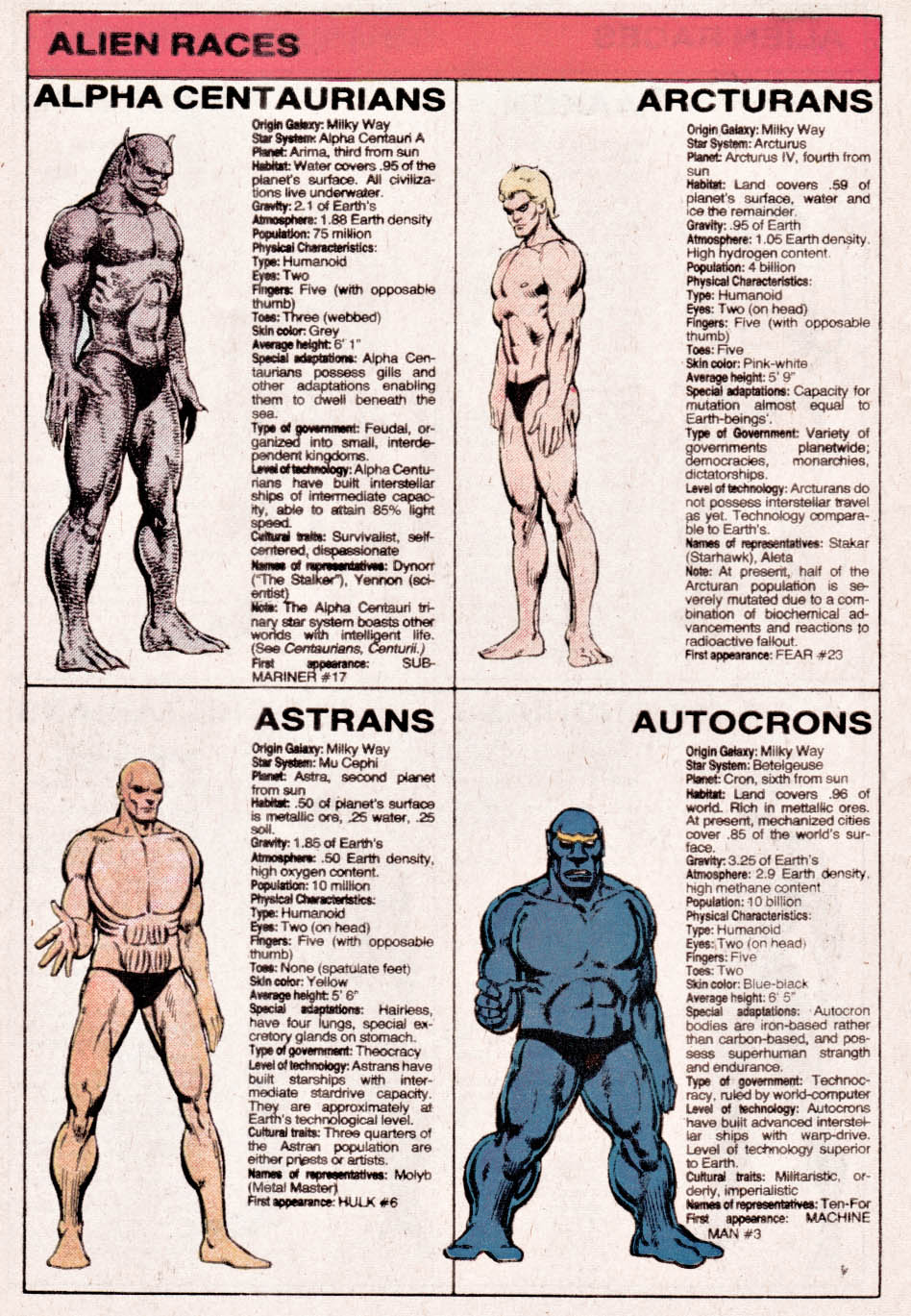 The Official Handbook of the Marvel Universe issue 1 - Page 33