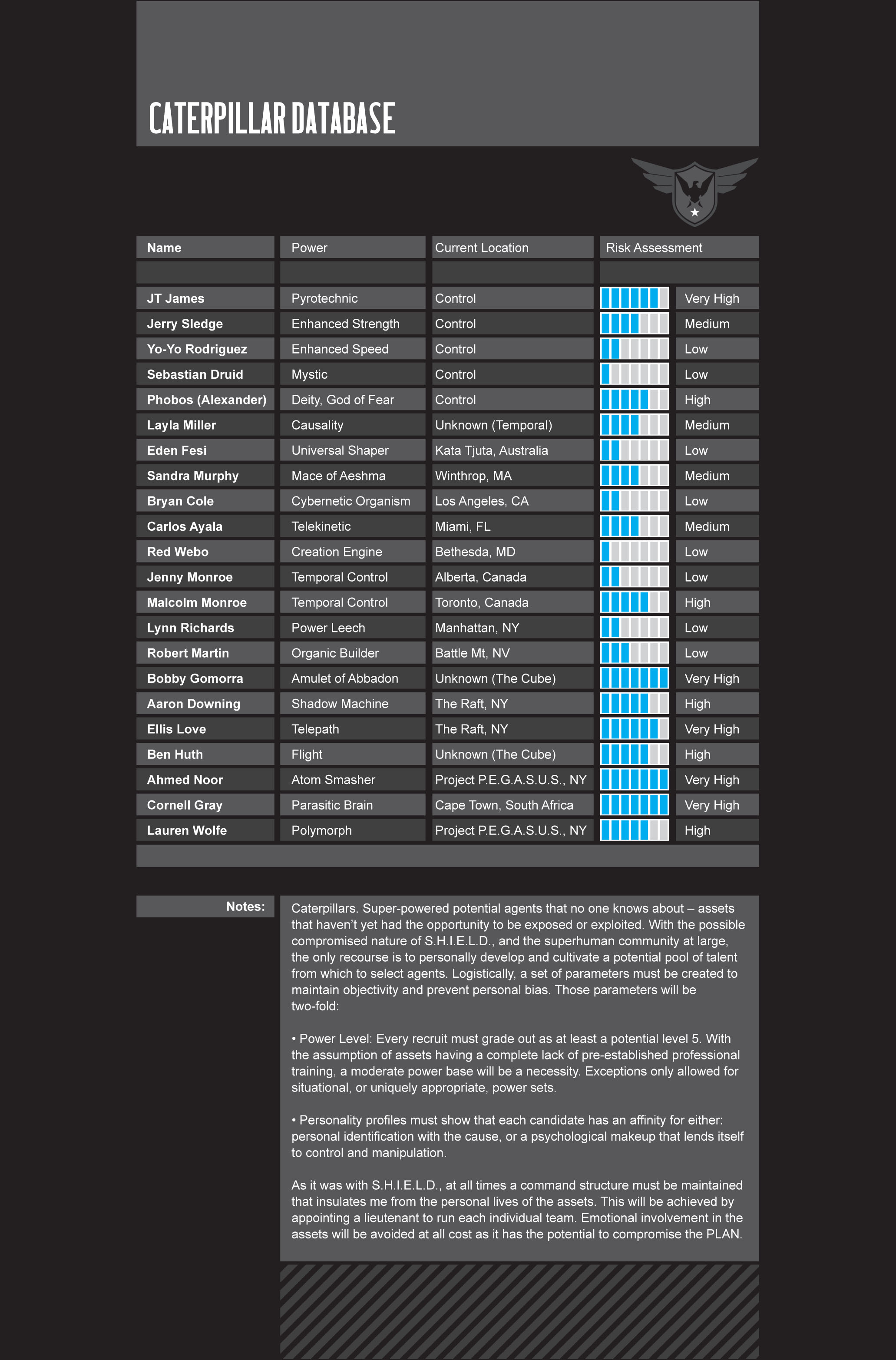 Read online Secret Warriors comic -  Issue #1 - 31