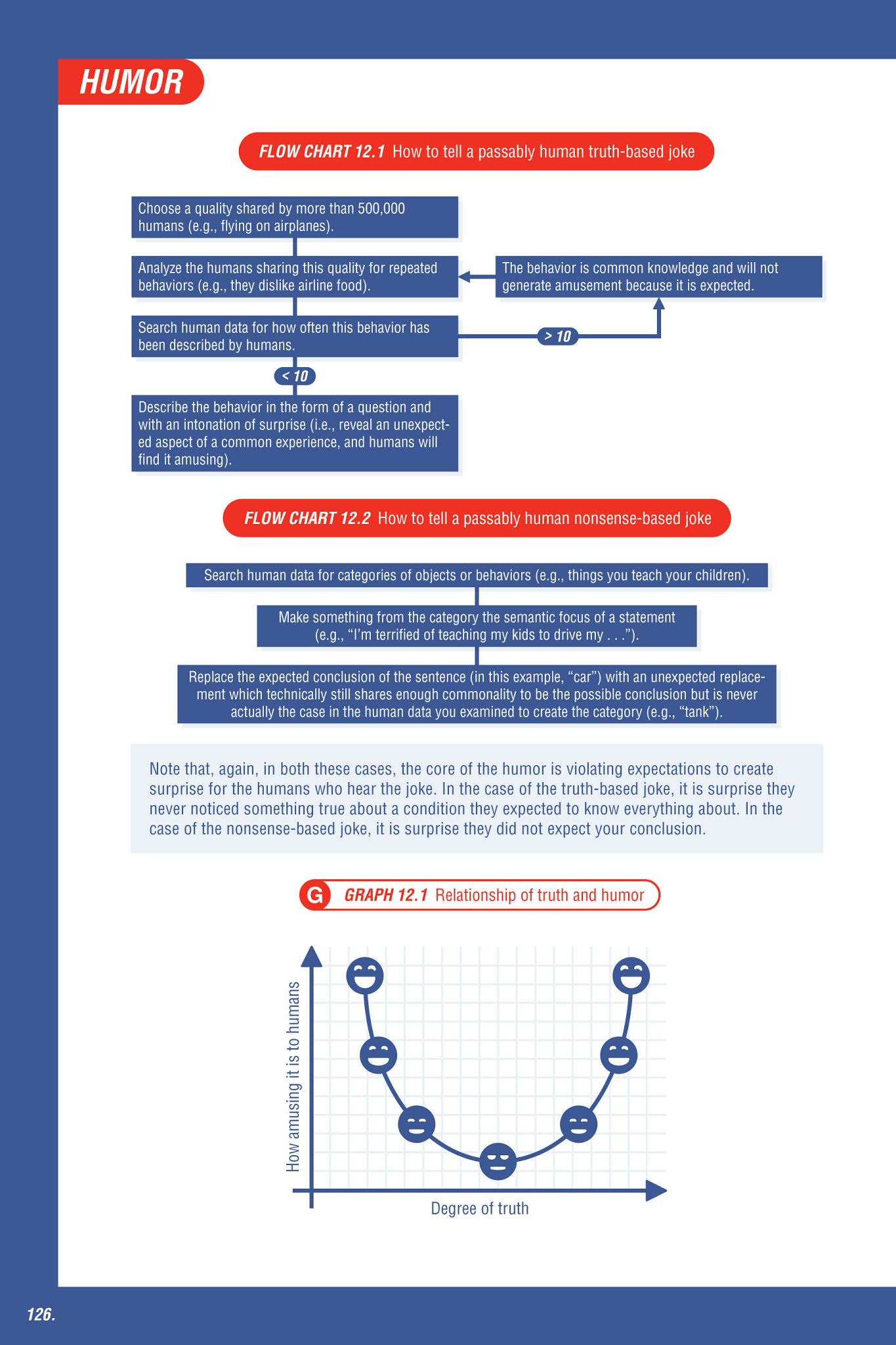 Read online How to Pass as Human comic -  Issue # TPB (Part 2) - 19