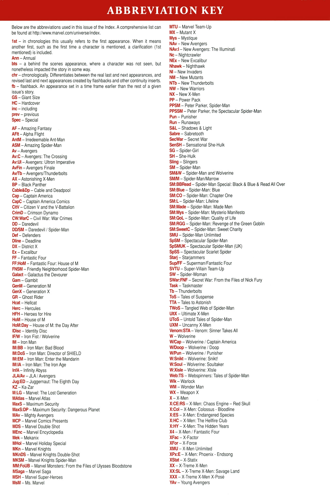 Read online Official Index to the Marvel Universe comic -  Issue #11 - 67