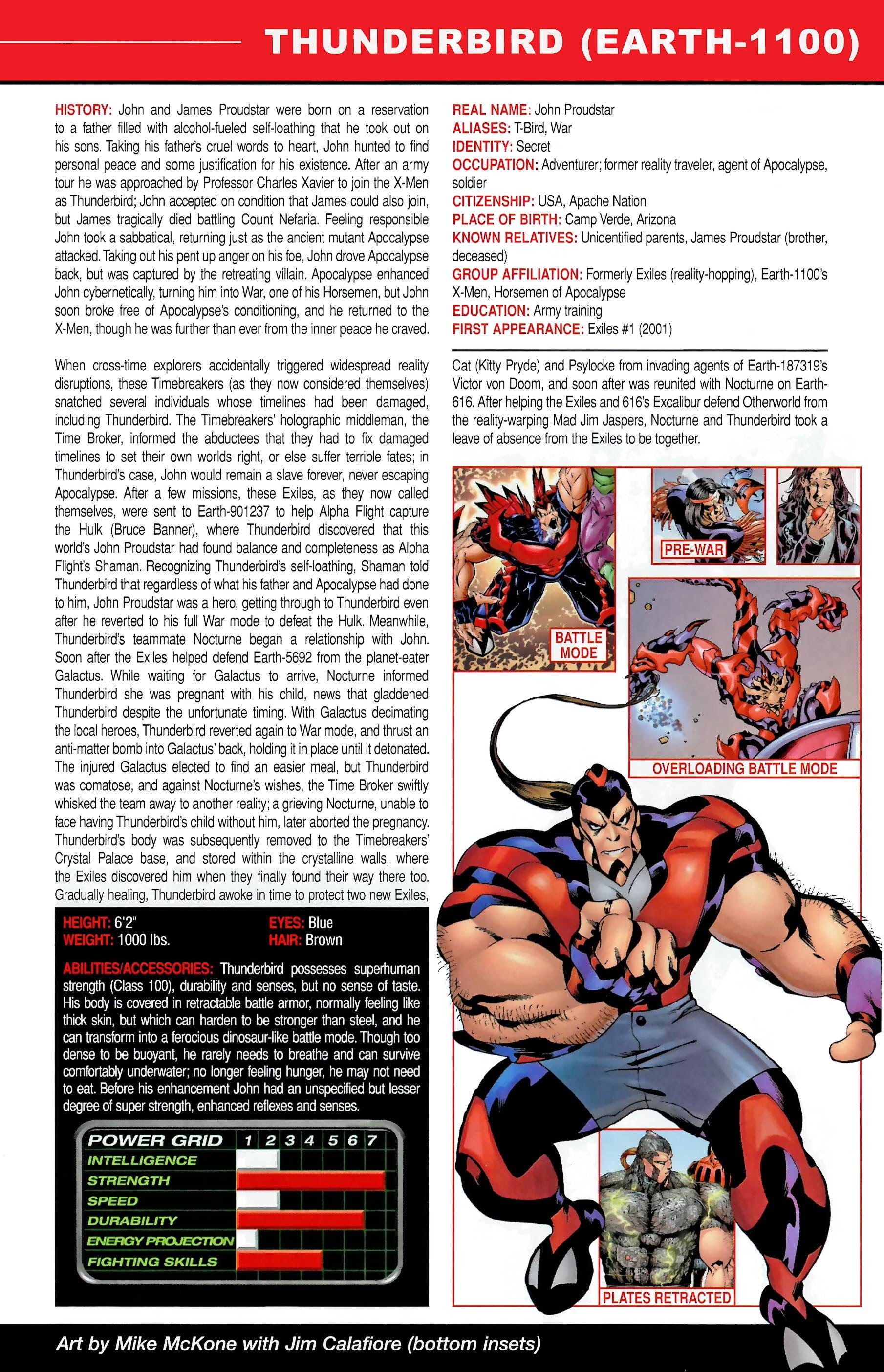 Read online Official Handbook of the Marvel Universe A to Z comic -  Issue # TPB 12 (Part 1) - 45
