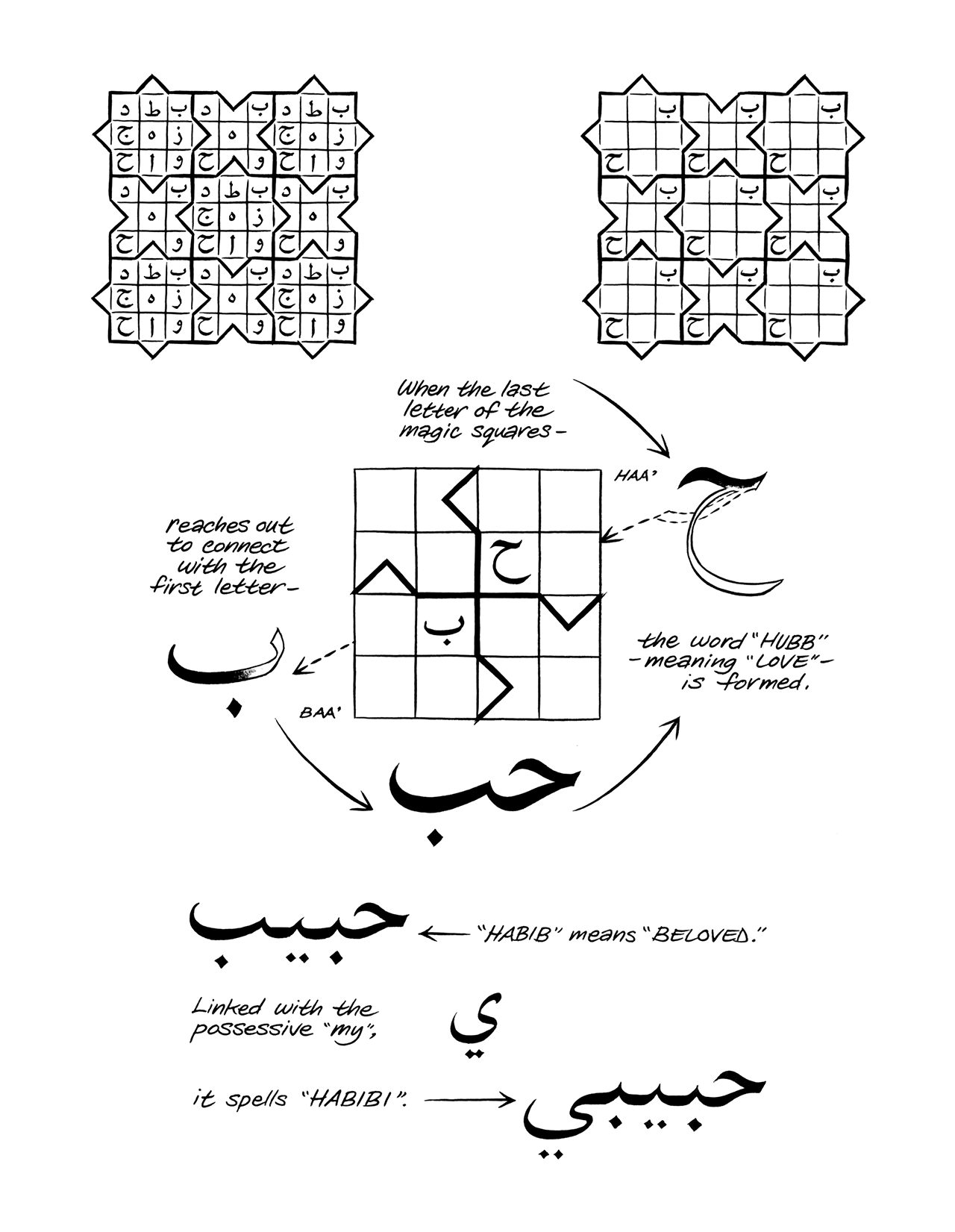 Read online Habibi comic -  Issue # Part 3 - 258