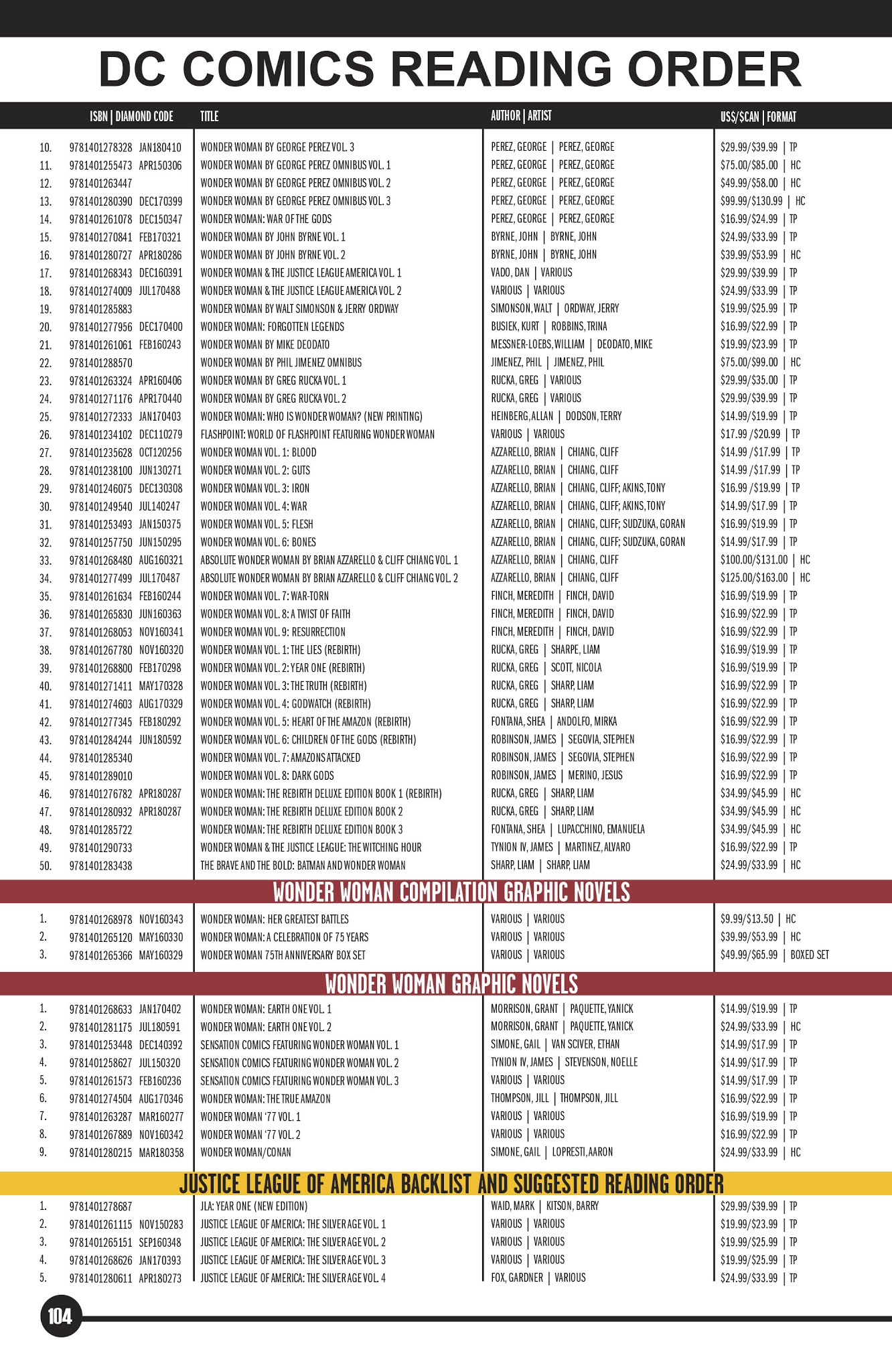 Read online DC Essential Graphic Novels 2019 comic -  Issue # TPB - 101