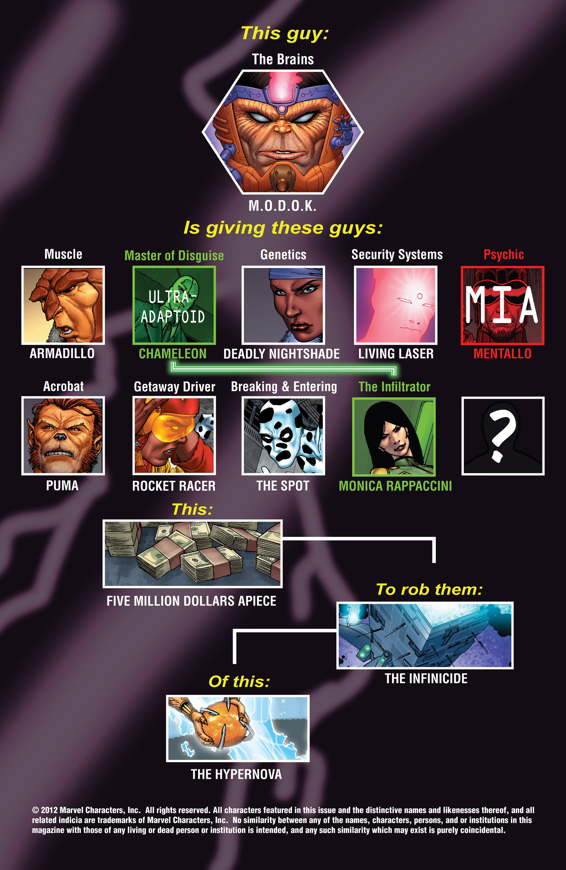 Read online Super-Villain Team-Up/MODOK's 11 comic -  Issue #3 - 2