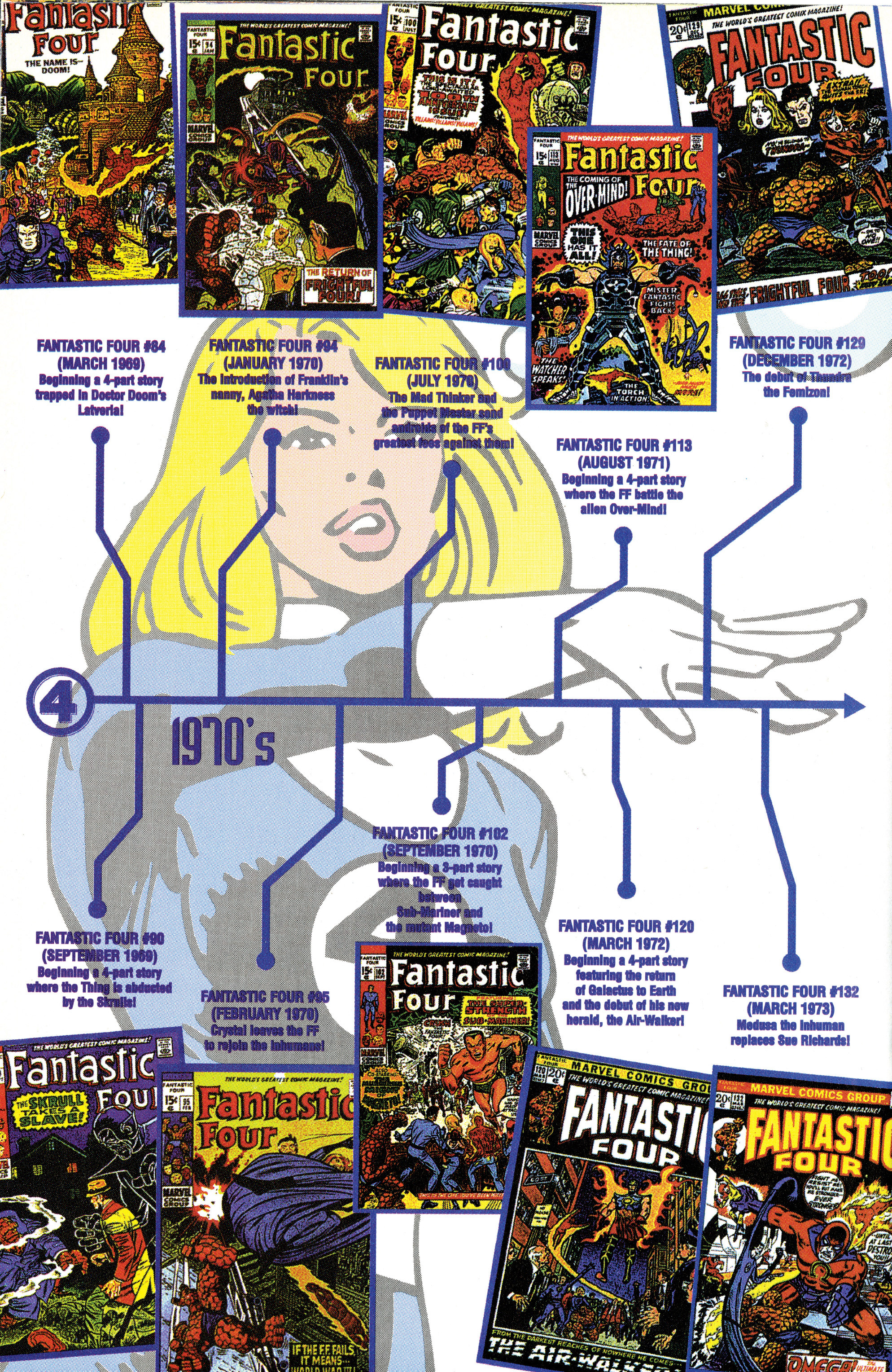 Read online Fantastic Four: The Legend comic -  Issue # Full - 29