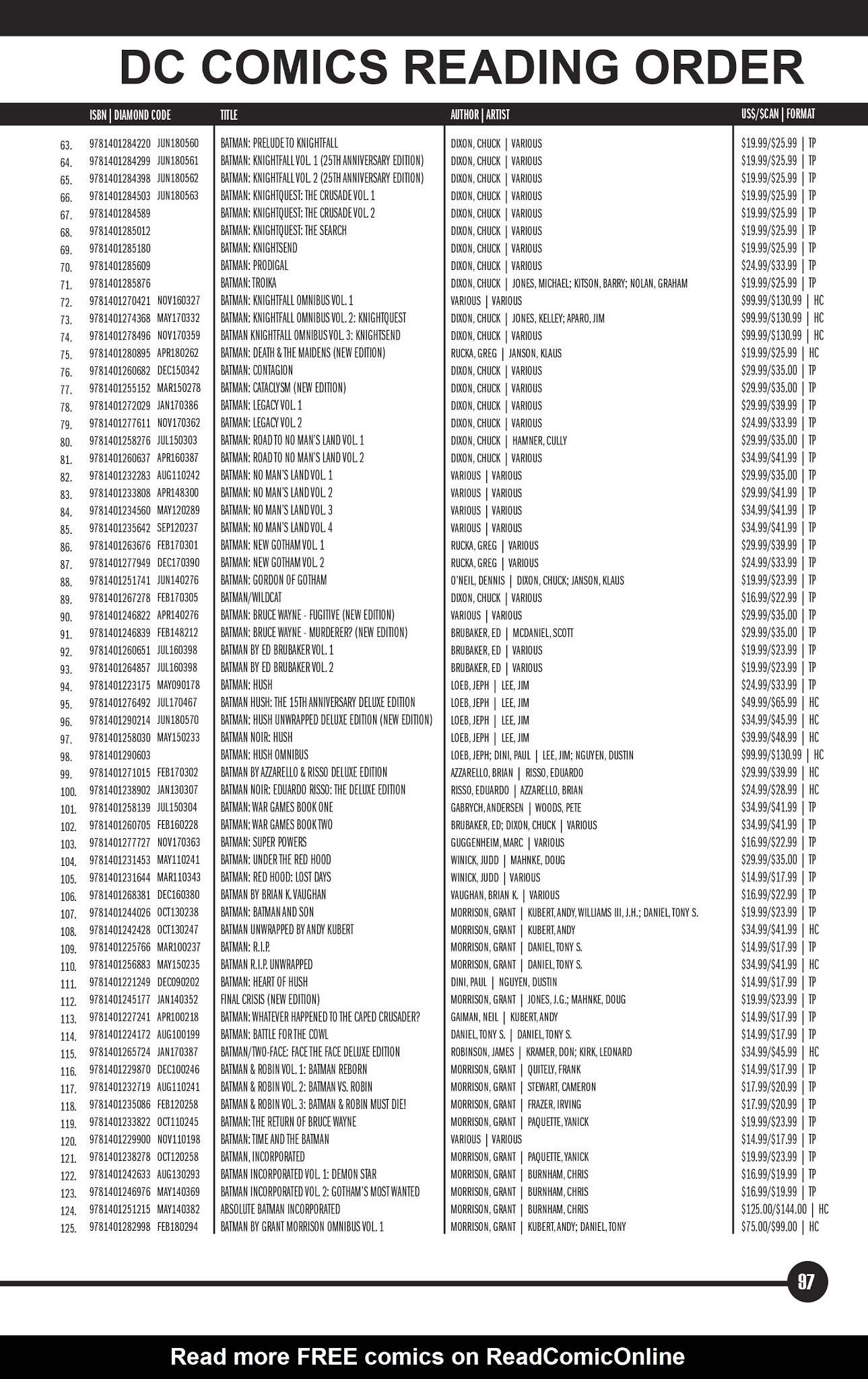 Read online DC Essential Graphic Novels 2019 comic -  Issue # TPB - 94