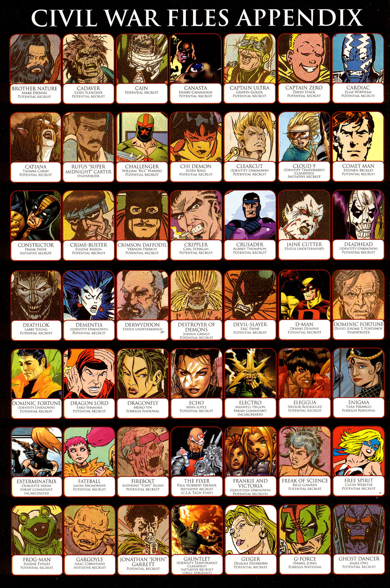 Read online Civil War: Battle Damage Report comic -  Issue # Full - 64