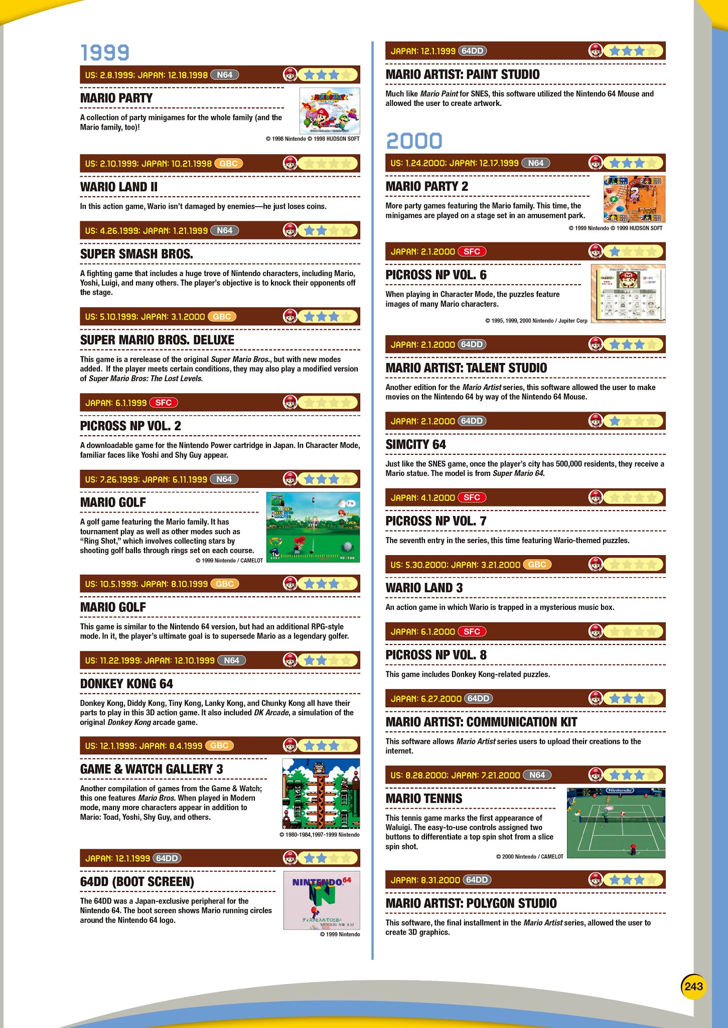 Read online Super Mario Bros. Encyclopedia: The Official Guide to the First 30 Years comic -  Issue # TPB (Part 3) - 44