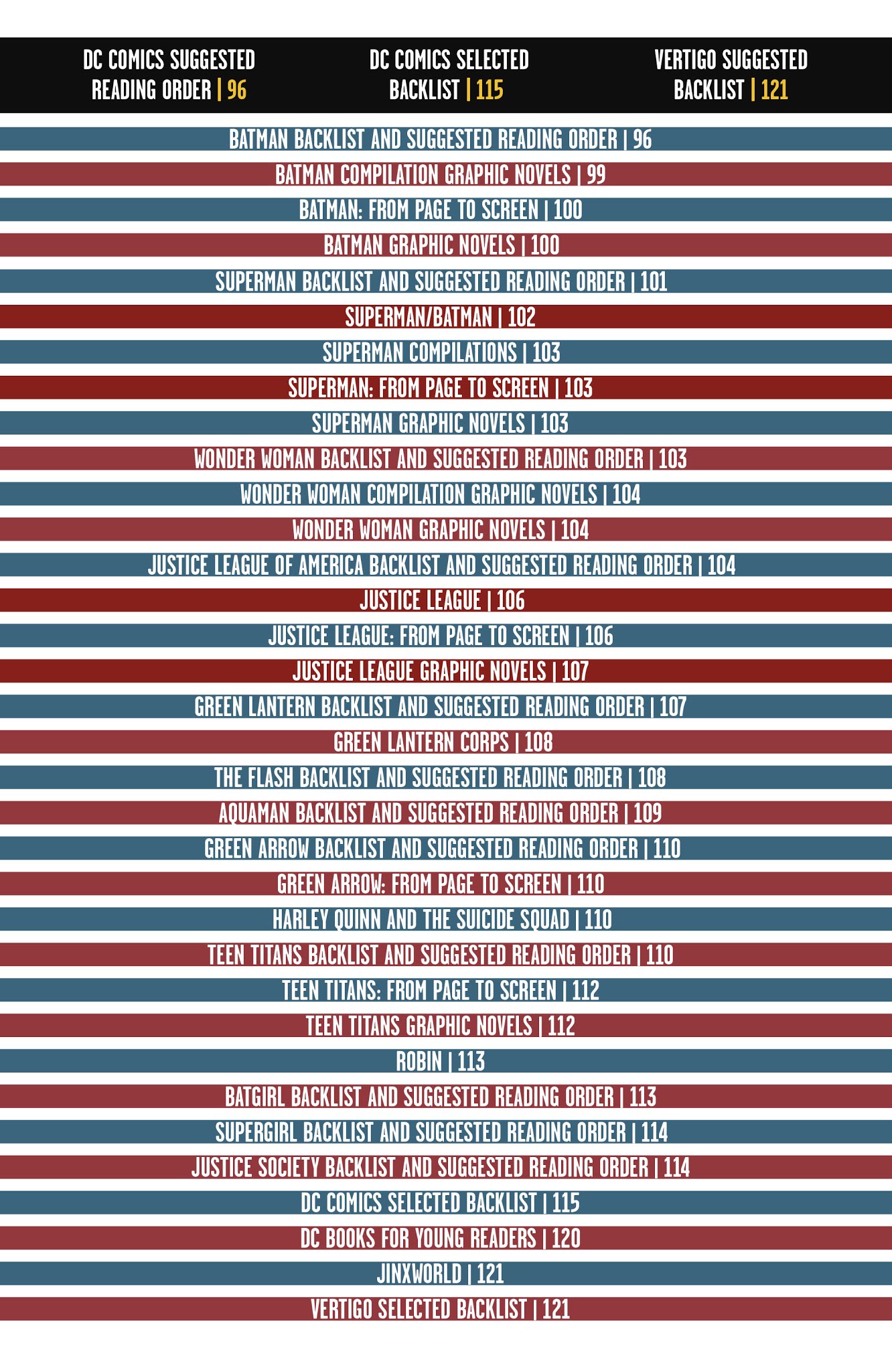 Read online DC Essential Graphic Novels 2019 comic -  Issue # TPB - 92