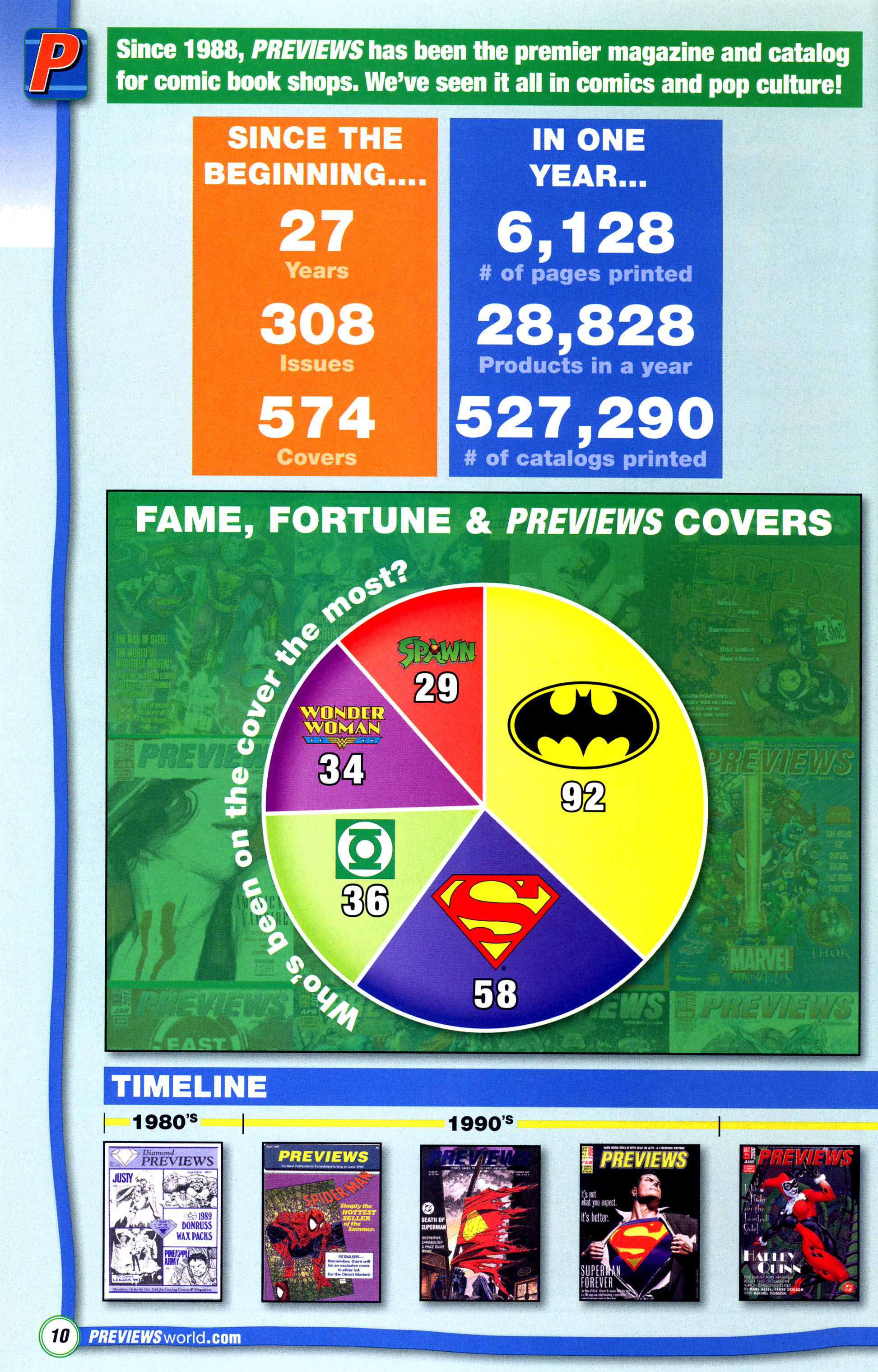 Read online Free Comic Book Day 2014 comic -  Issue # PreviewsWorld Spectacular - 2