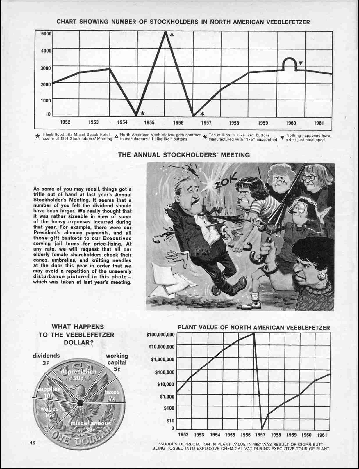 Read online MAD comic -  Issue #70 - 48