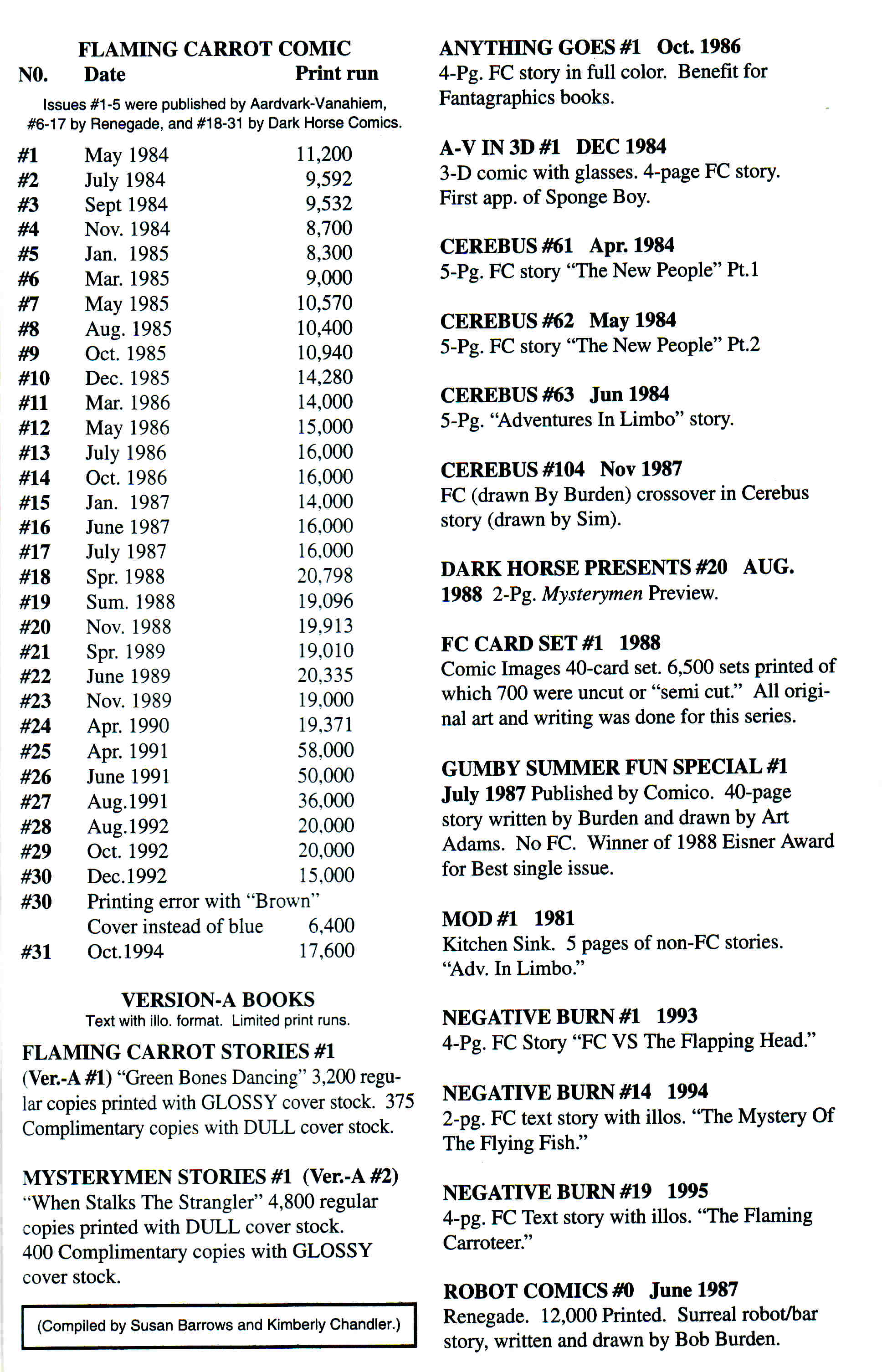 Read online Flaming Carrot Comics (1988) comic -  Issue # _Annual 1 - 49