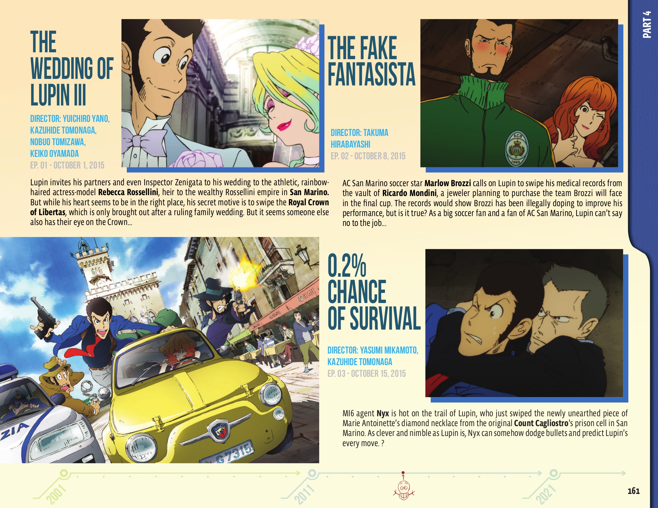 Read online 50 Animated Years of Lupin III comic -  Issue # TPB (Part 2) - 63
