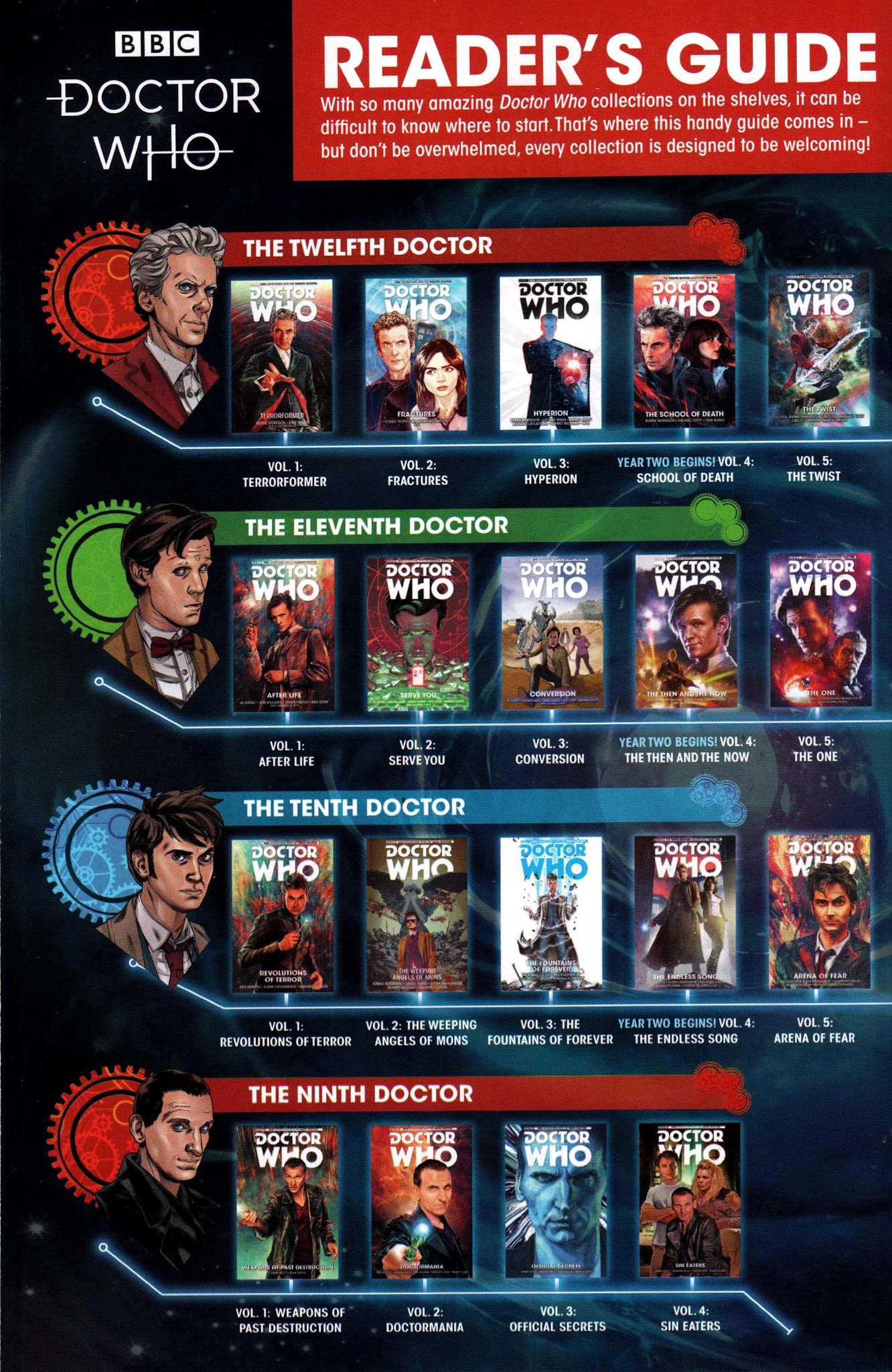 Read online Free Comic Book Day 2018 comic -  Issue # Doctor Who - 20