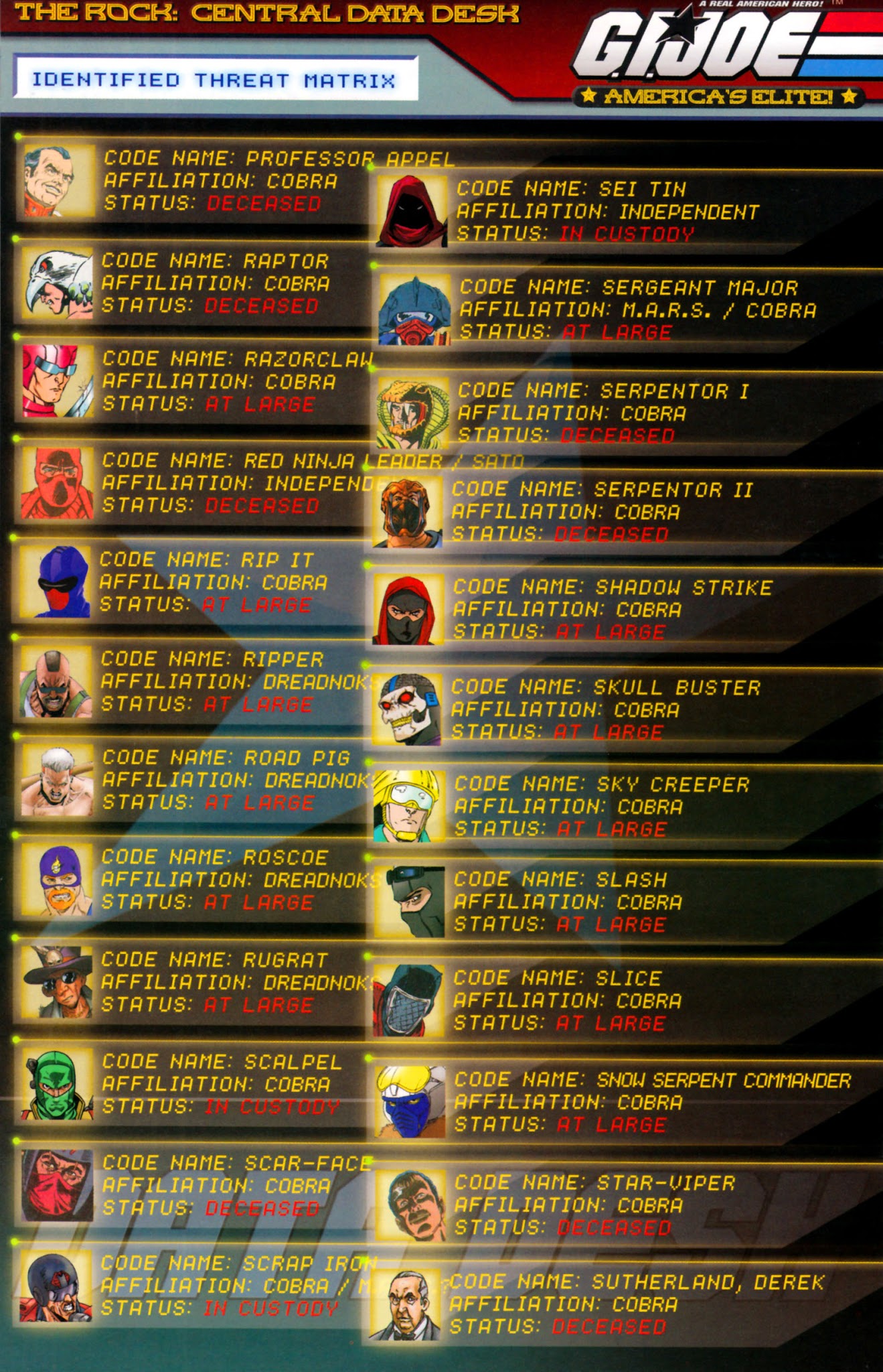 Read online G.I. Joe (2005) comic -  Issue #25 - 31