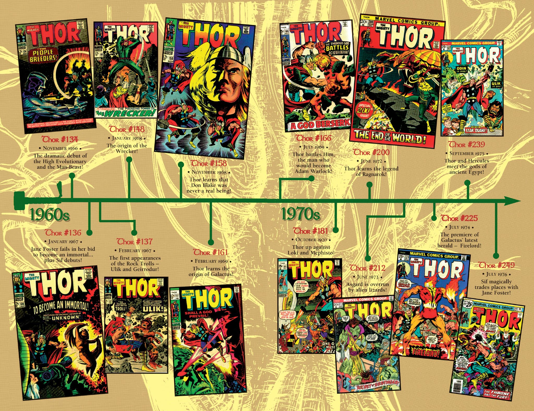 Read online Thor Epic Collection comic -  Issue # TPB 23 (Part 4) - 52