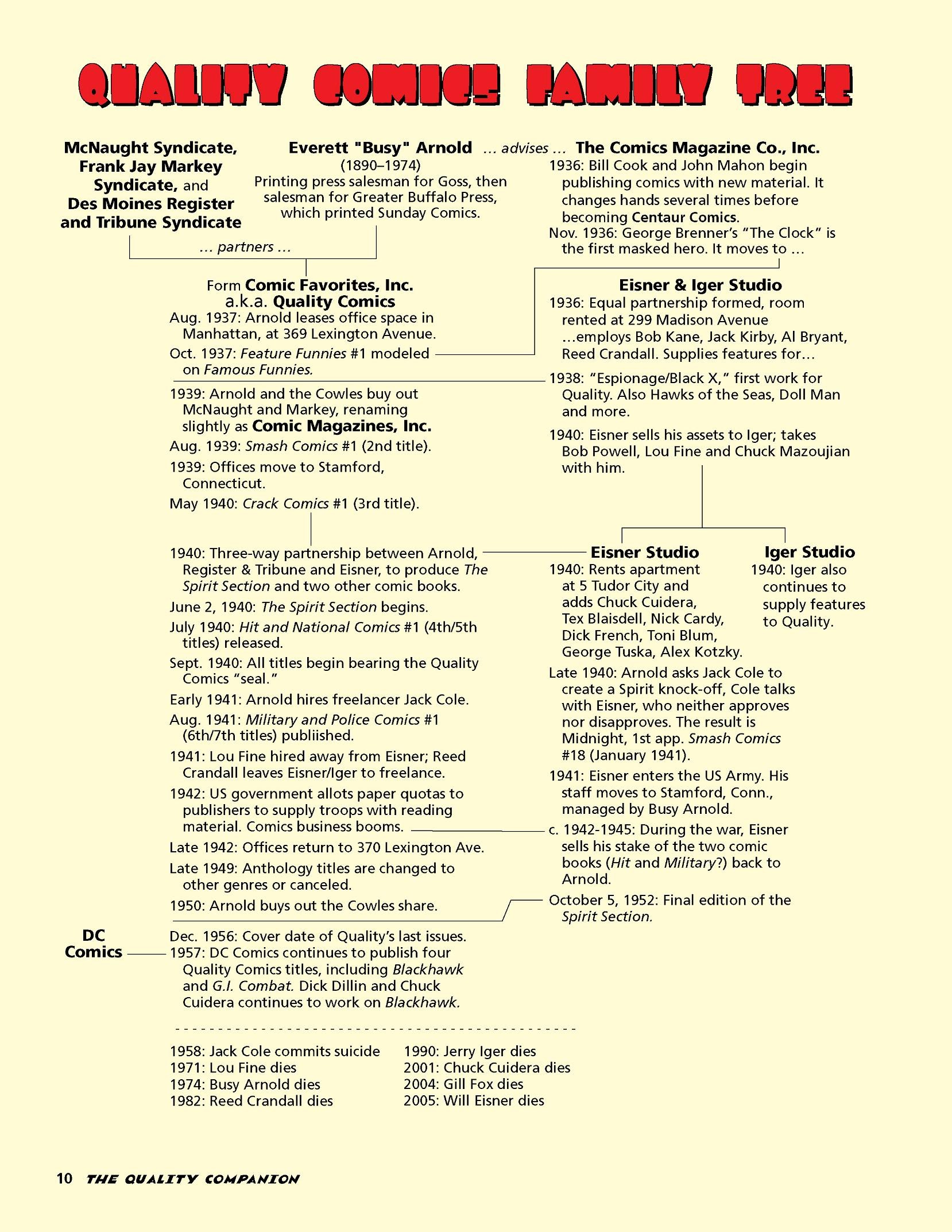 Read online The Quality Companion comic -  Issue # TPB (Part 1) - 76