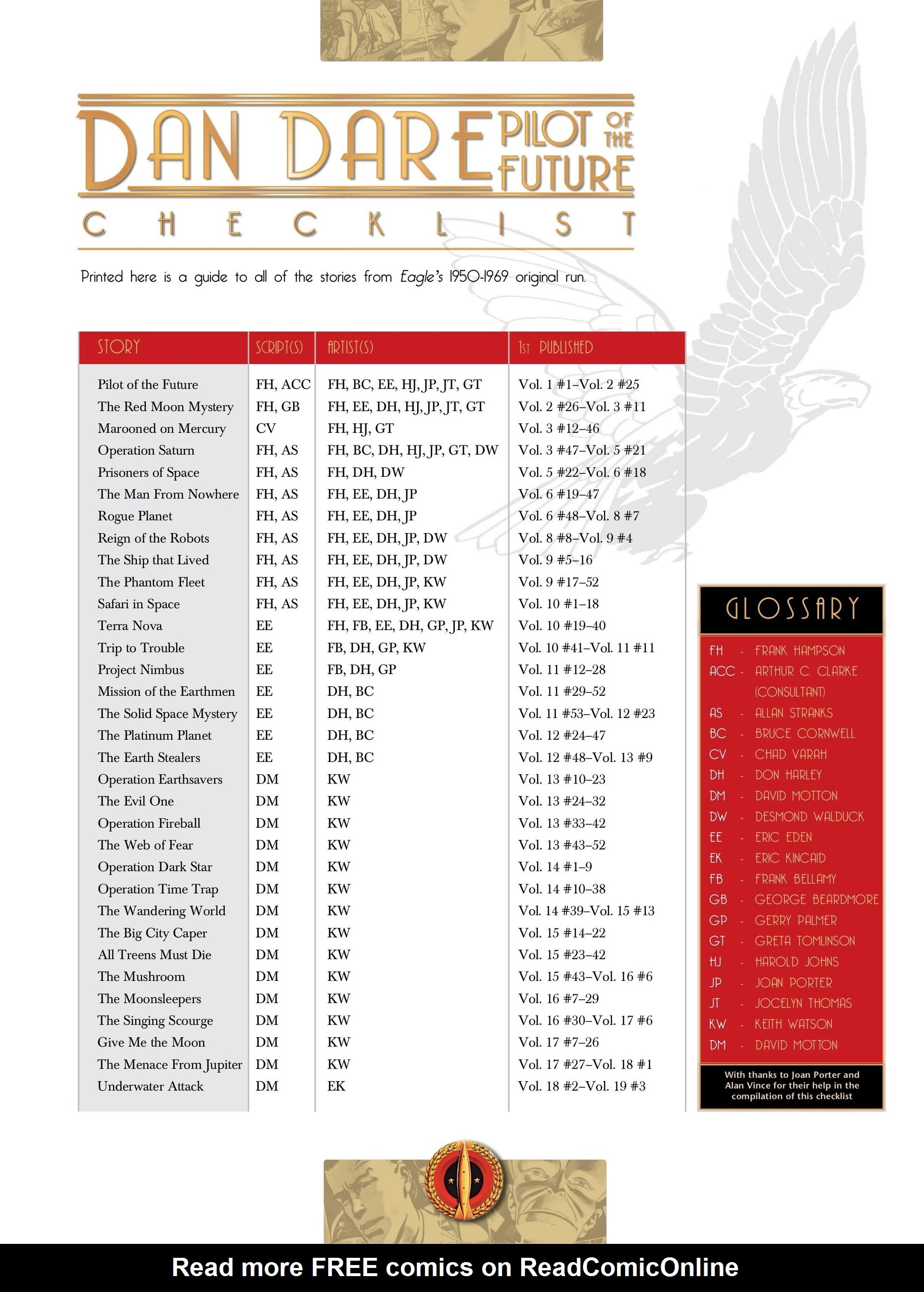 Read online Dan Dare: The Complete Collection comic -  Issue # TPB (Part 3) - 55