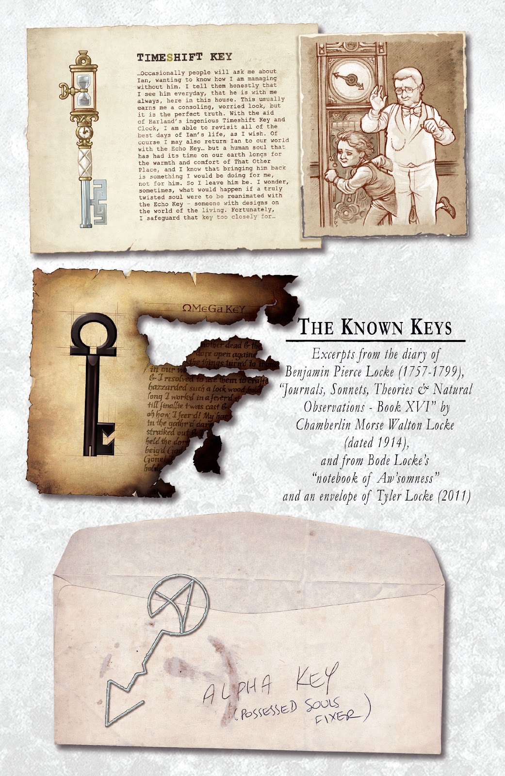 Locke & Key/Sandman: Hell & Gone issue 0 - Page 28