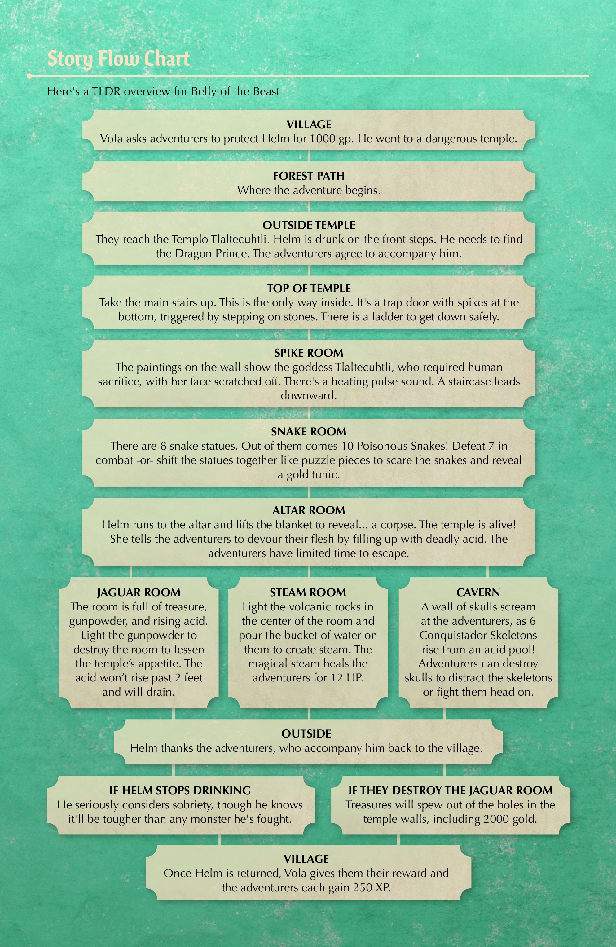 Read online Helm Greycastle comic -  Issue #2 - 31