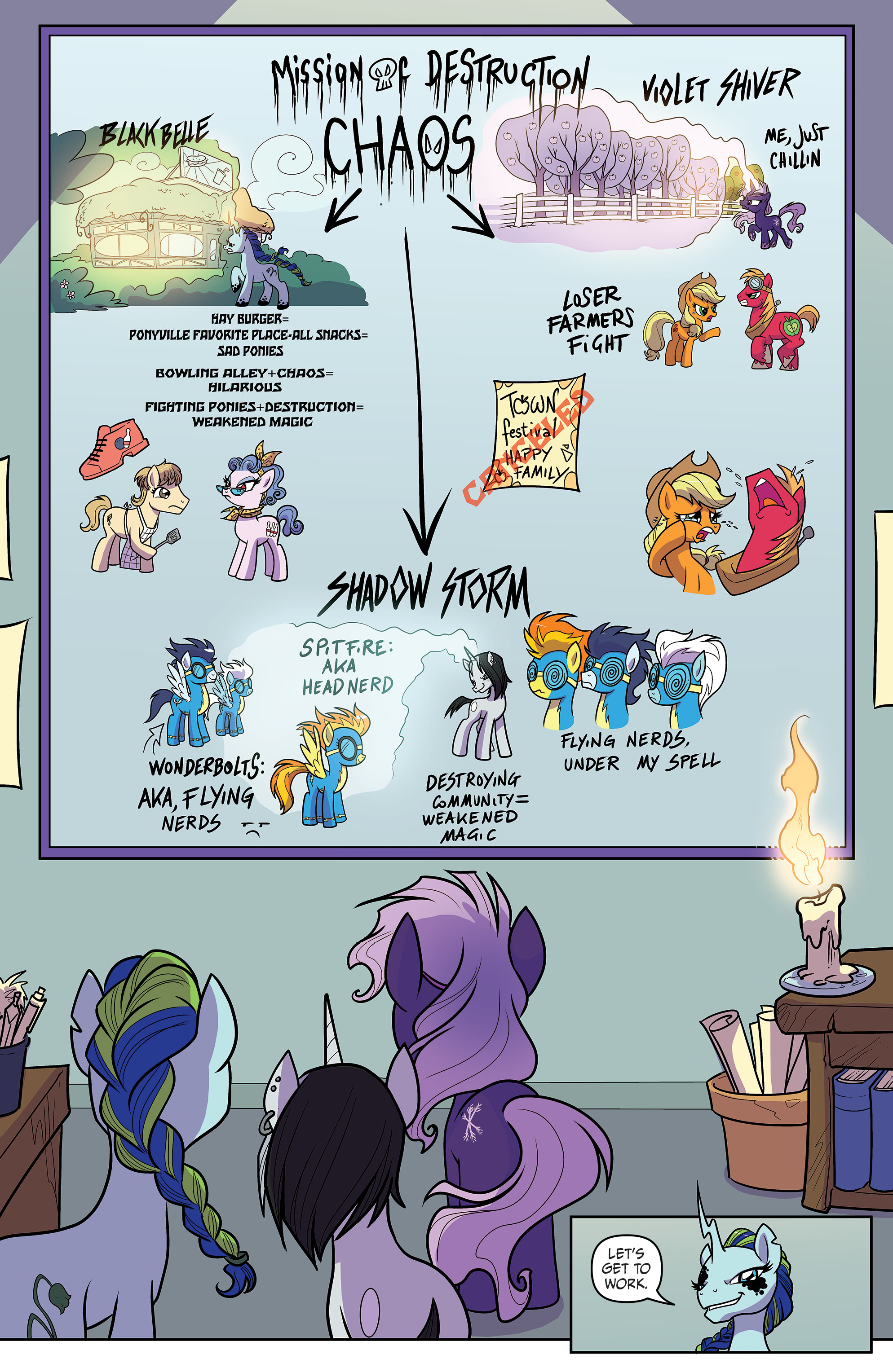 Read online My Little Pony: Generations comic -  Issue #2 - 17