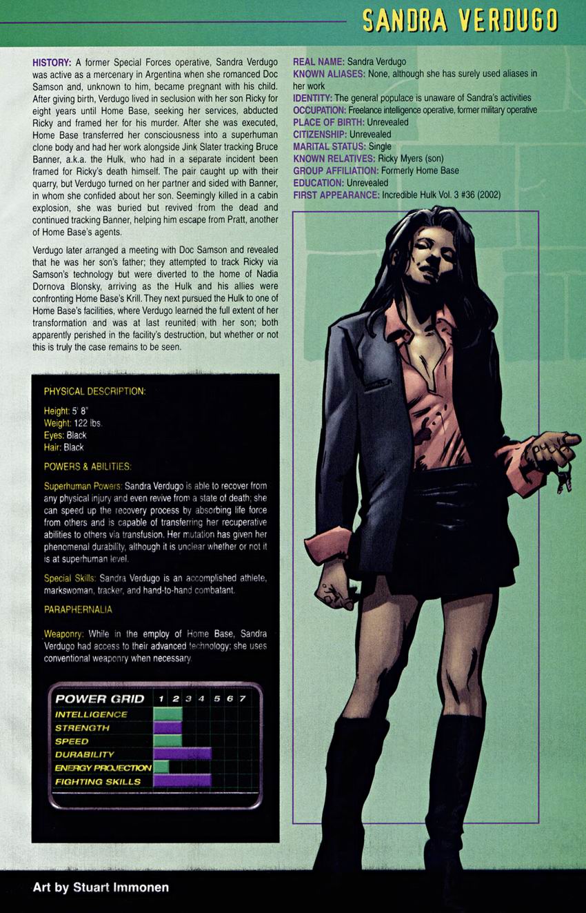 The Official Handbook of the Marvel Universe: Hulk issue Full - Page 46