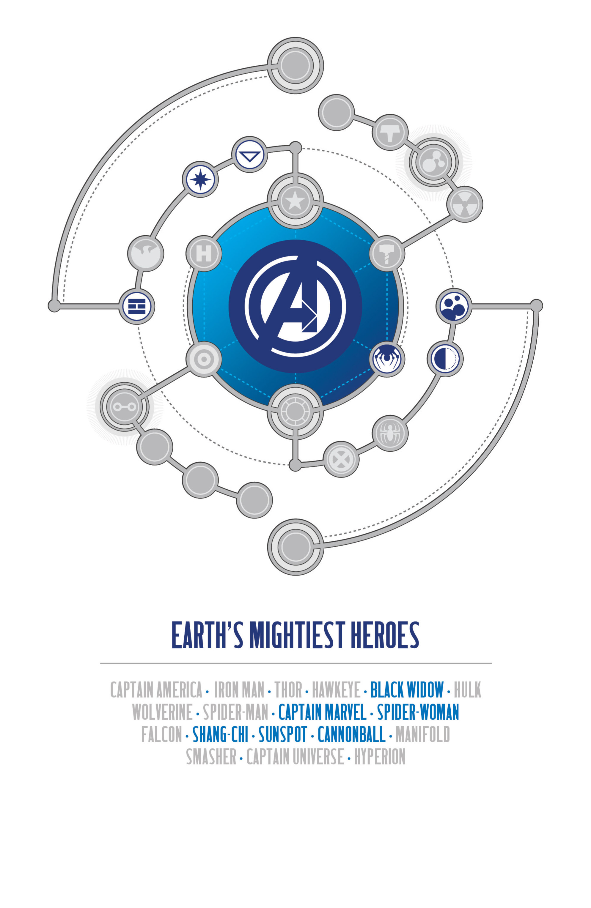 Read online Avengers by Jonathan Hickman Omnibus comic -  Issue # TPB 1 (Part 4) - 97