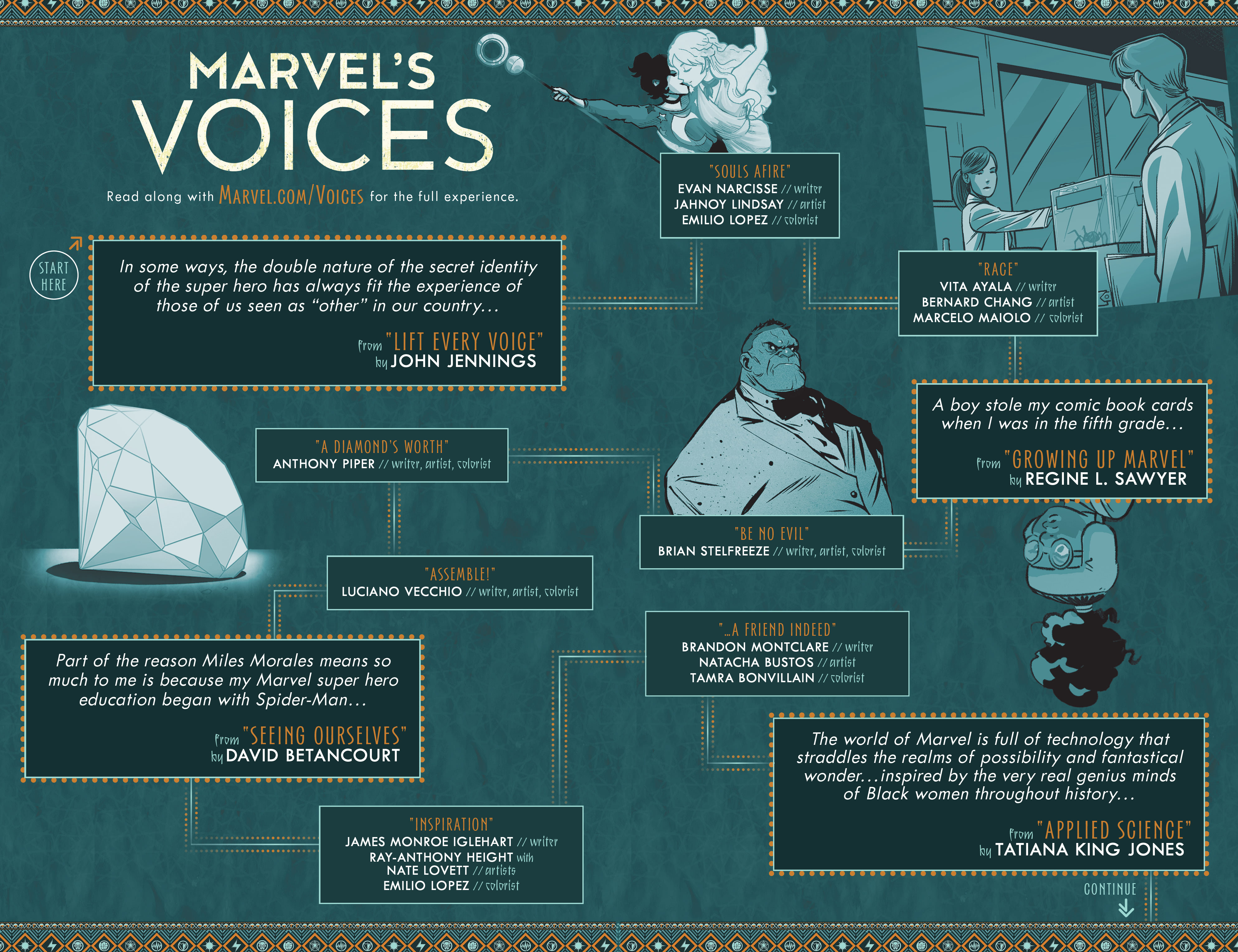 Read online Marvel's Voices comic -  Issue # Full - 3