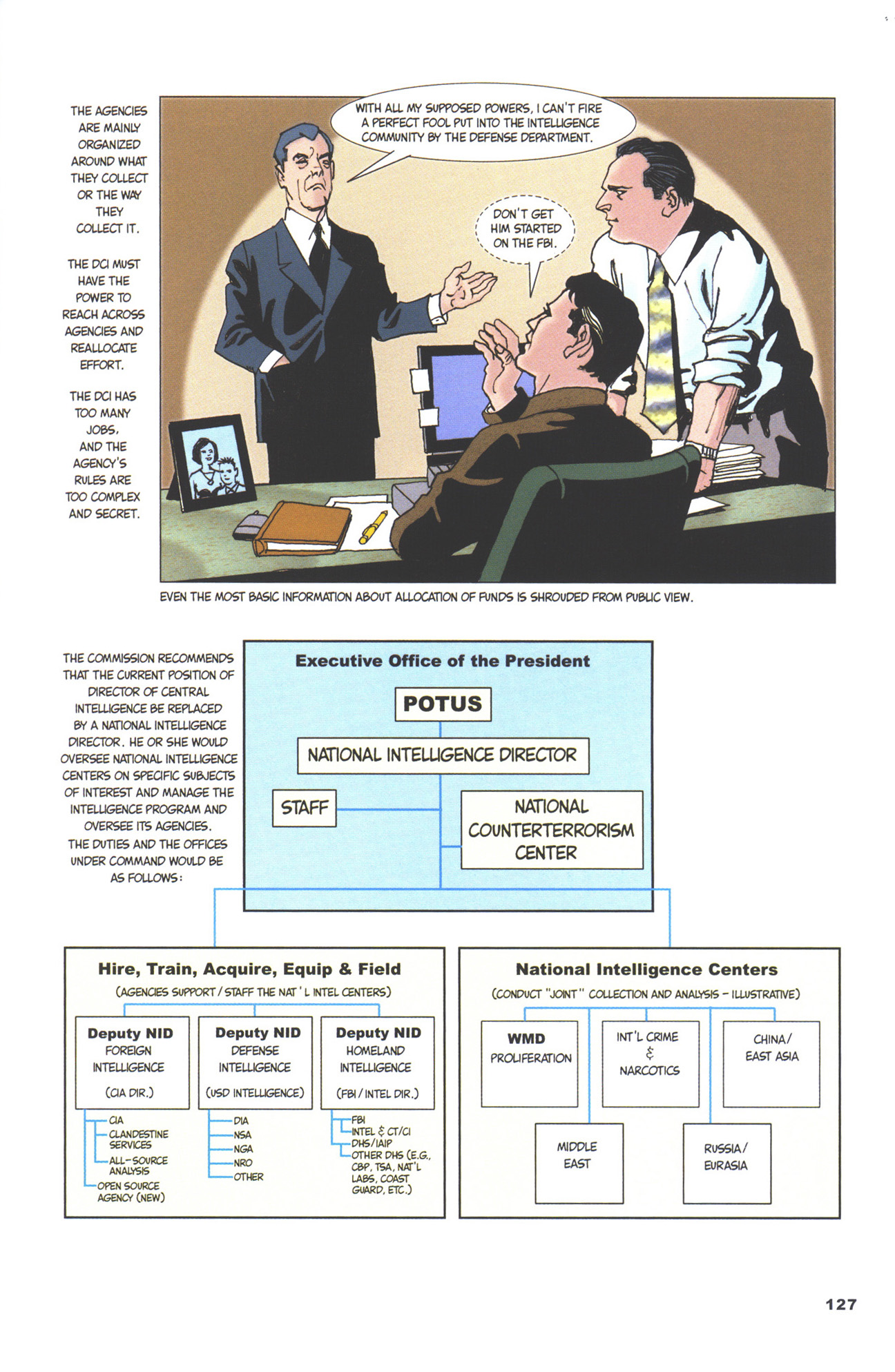 Read online The 9/11 Report comic -  Issue # TPB - 131