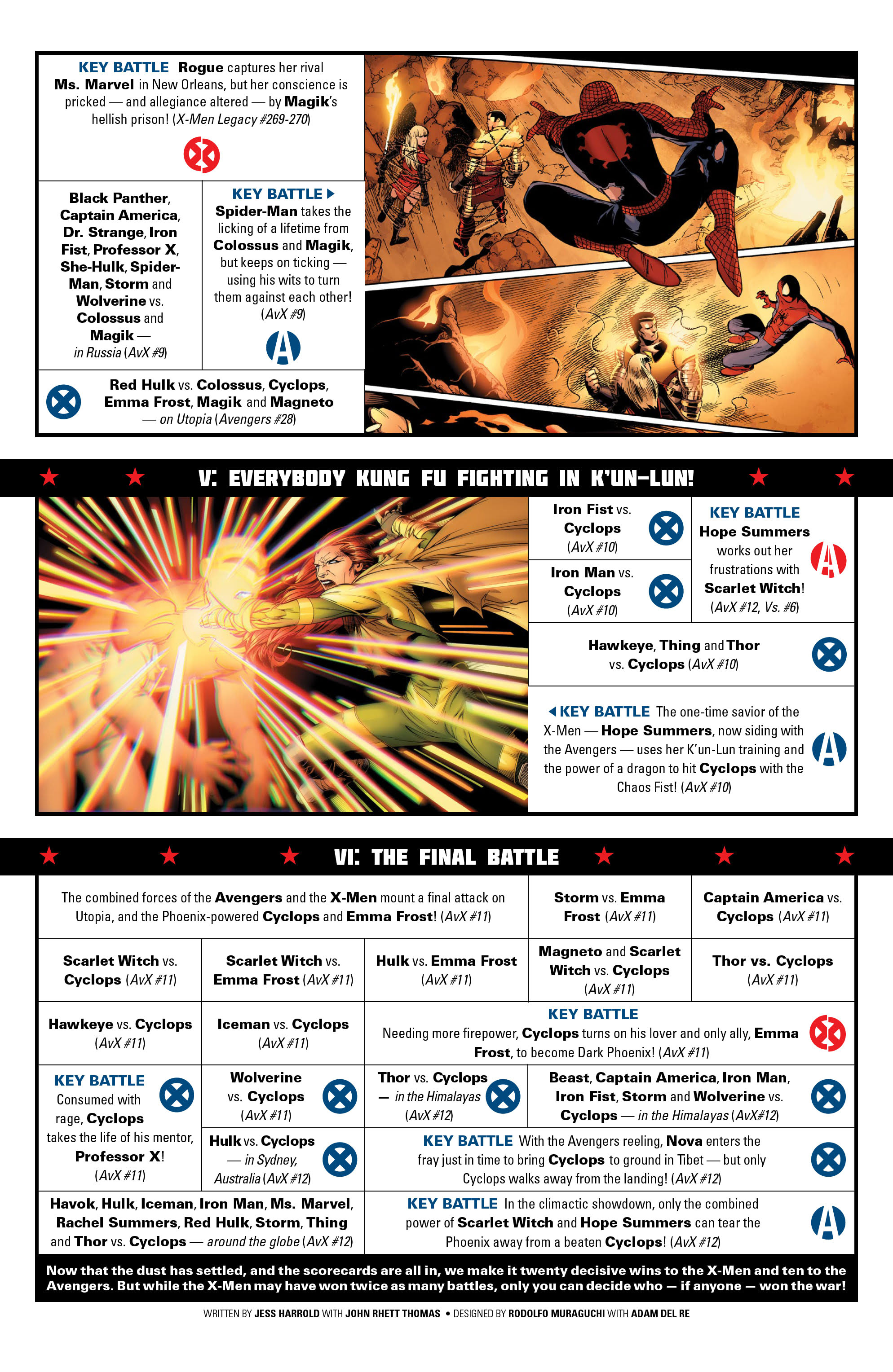 Read online Avengers vs. X-Men Omnibus comic -  Issue # TPB (Part 17) - 73