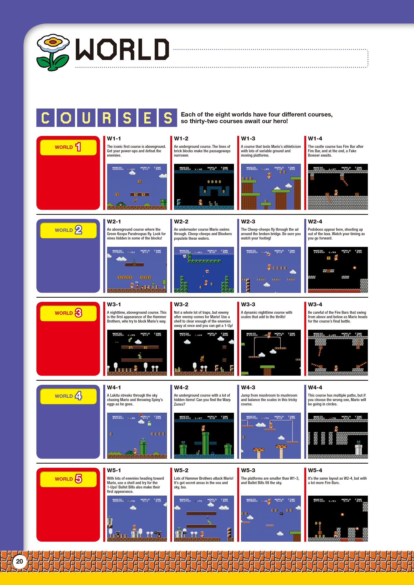 Read online Super Mario Bros. Encyclopedia: The Official Guide to the First 30 Years comic -  Issue # TPB (Part 1) - 21