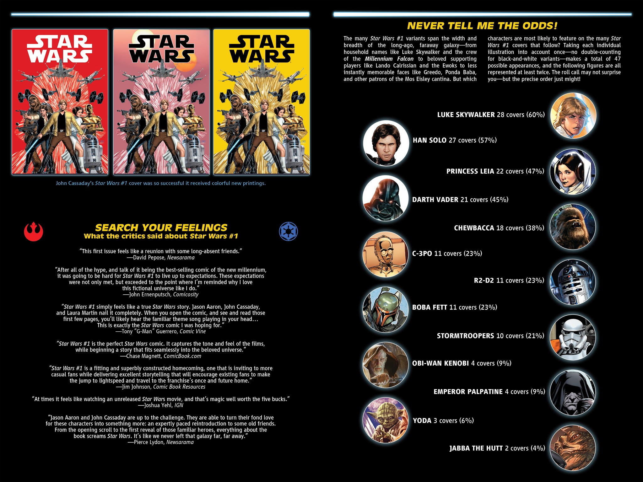 Read online Star Wars: The Marvel Covers comic -  Issue # TPB - 6