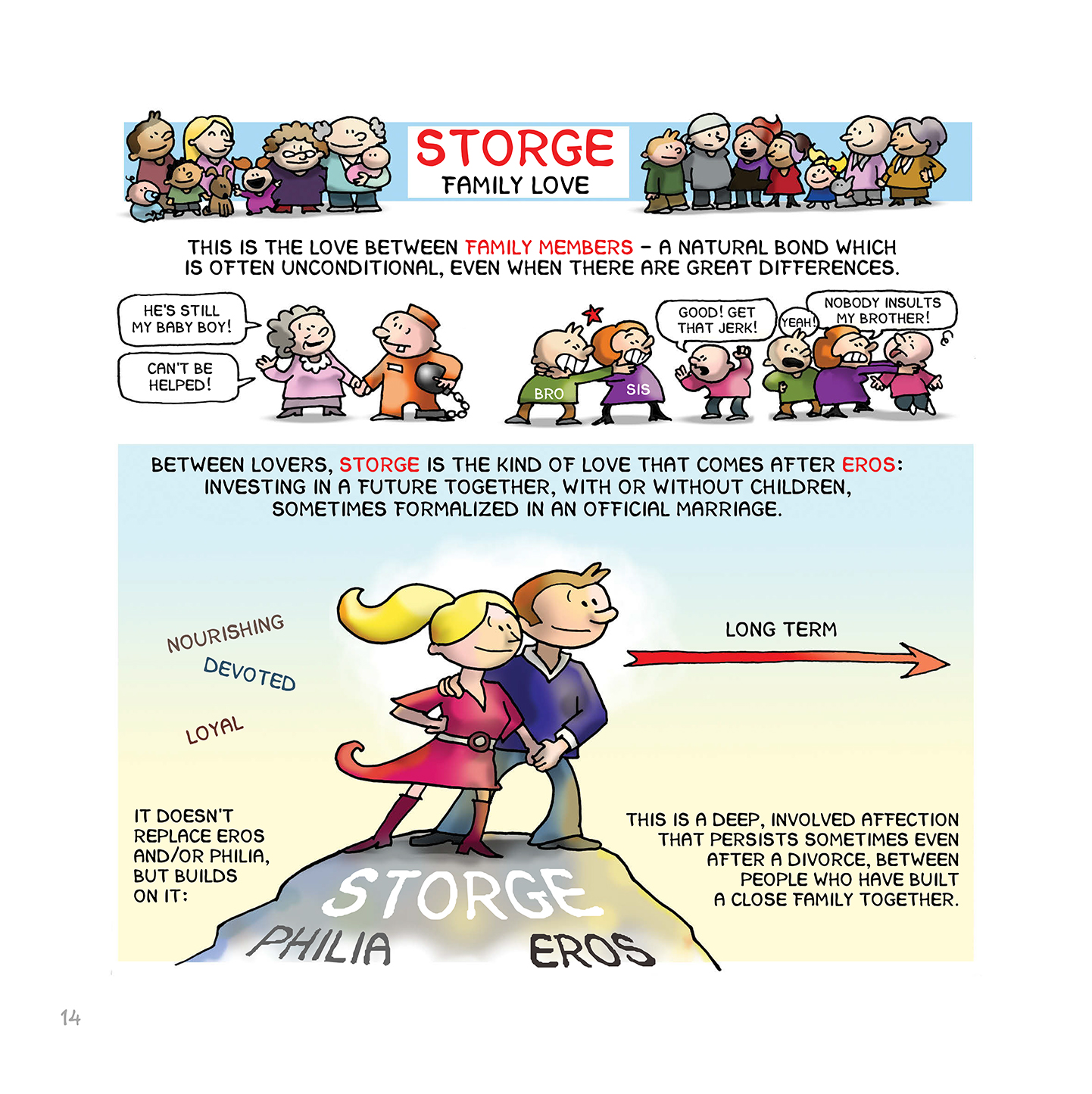Read online Love: A Discovery In Comics comic -  Issue # TPB - 16