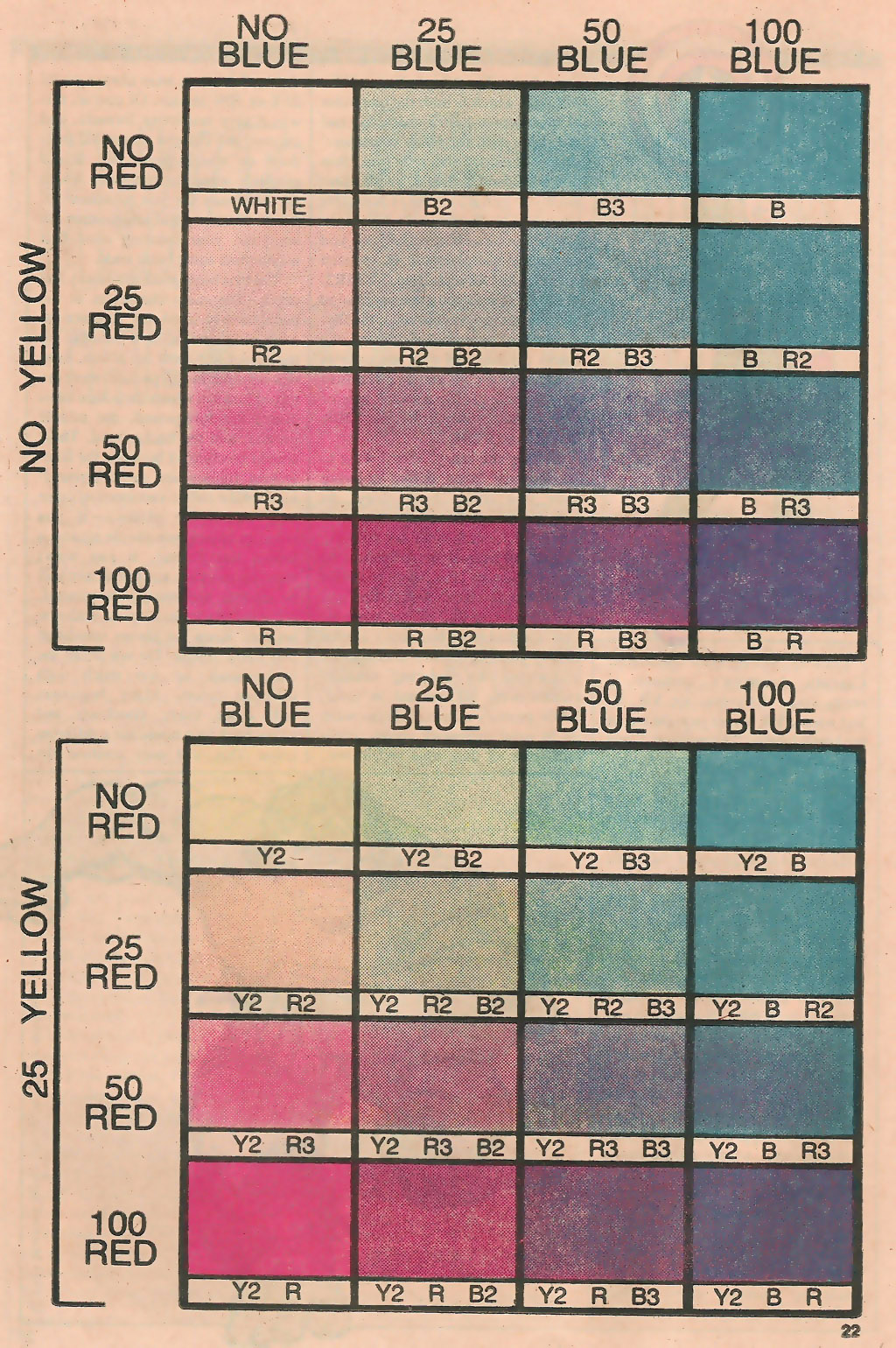 Read online Marvel Age comic -  Issue #13 - 24