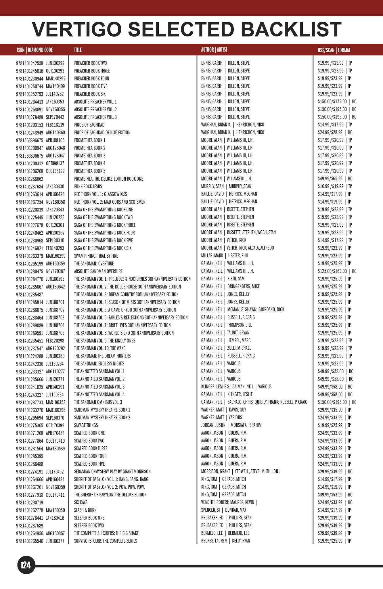 Read online DC Essential Graphic Novels 2019 comic -  Issue # TPB - 121