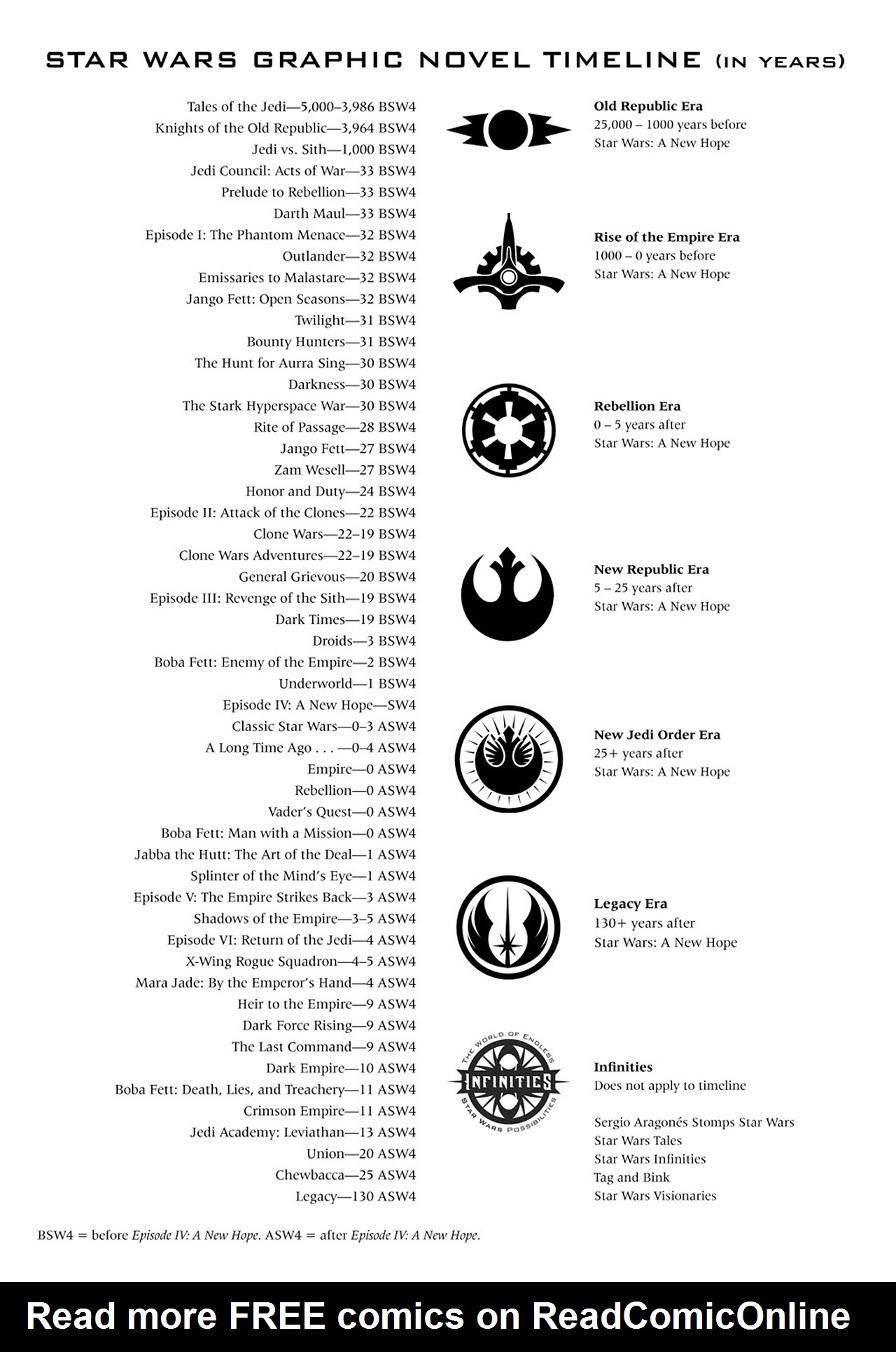 Read online Star Wars Omnibus comic -  Issue # Vol. 33 - 80