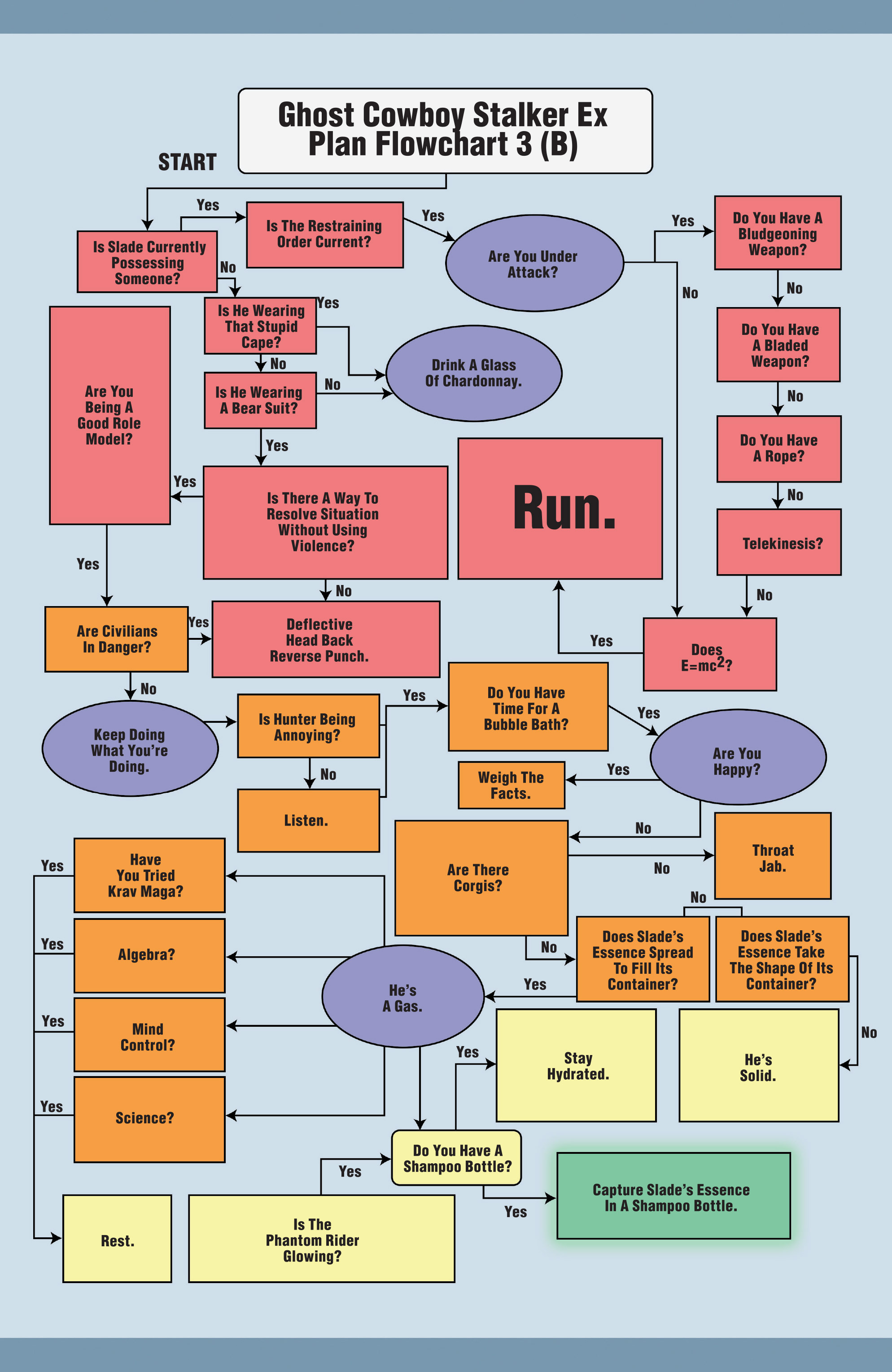 Read online Mockingbird comic -  Issue #8 - 15