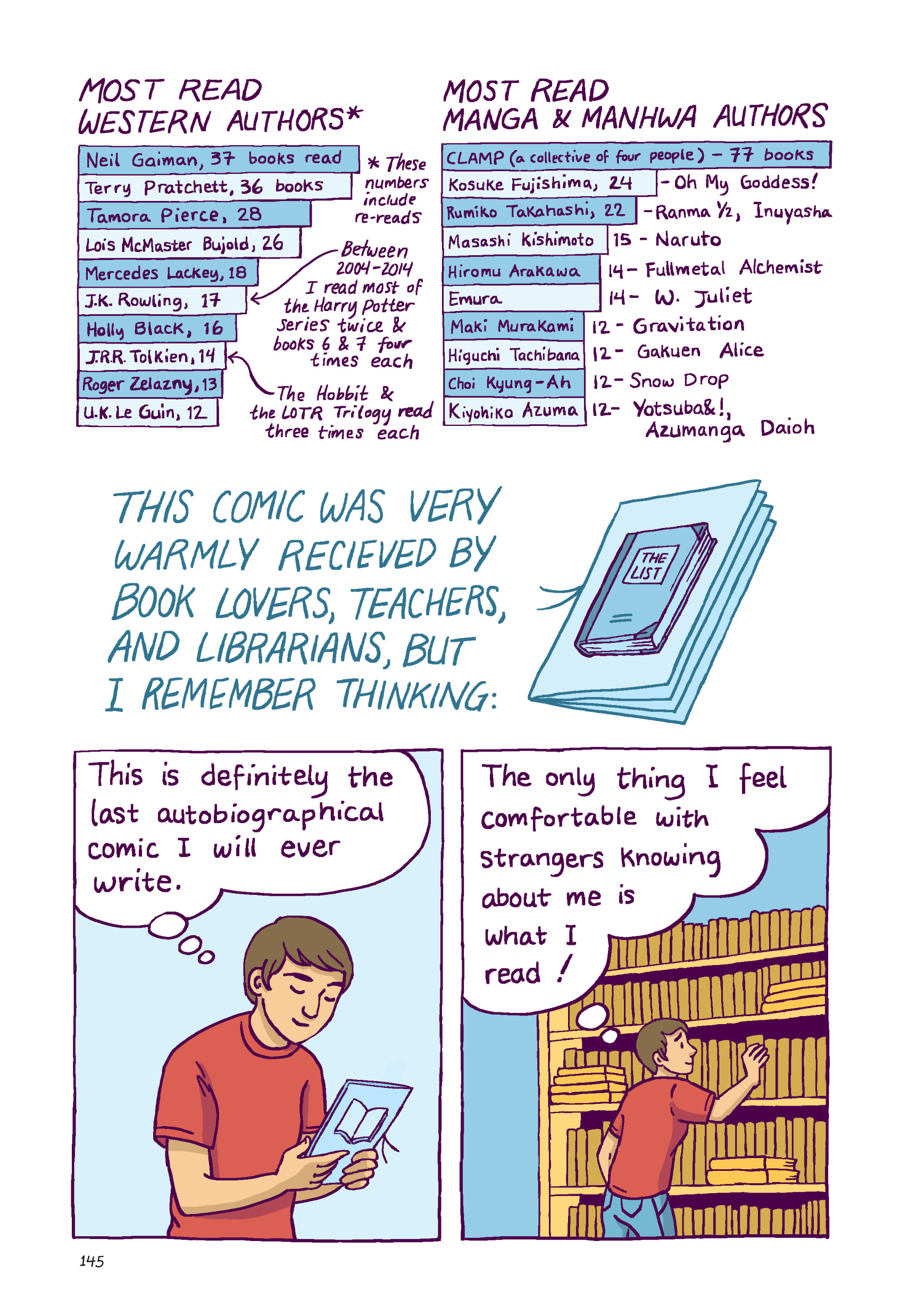 Read online Gender Queer: A Memoir comic -  Issue # TPB (Part 2) - 45