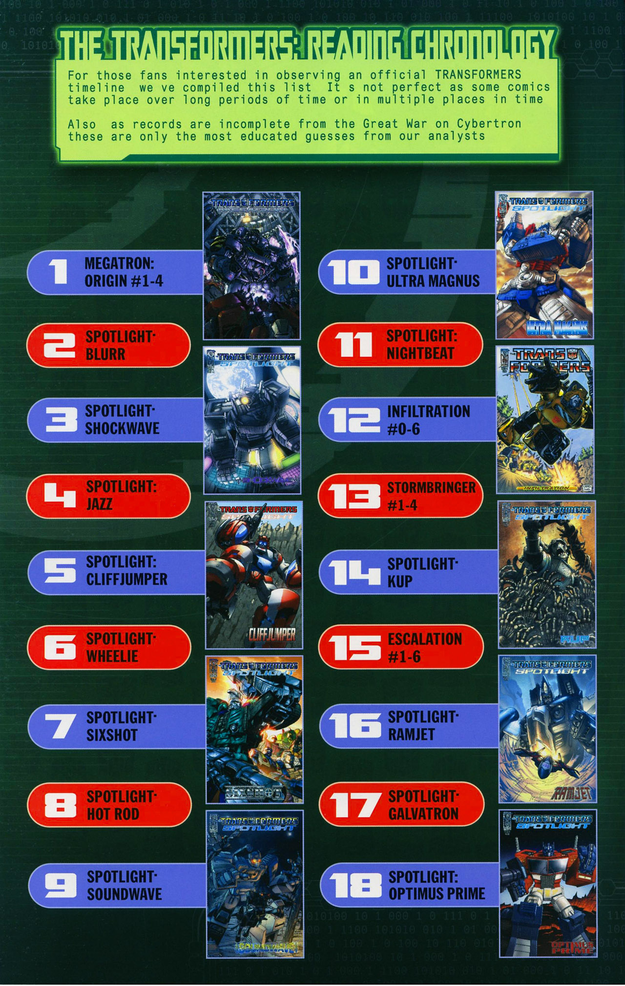 Read online The Transformers Continuum comic -  Issue # Full - 28