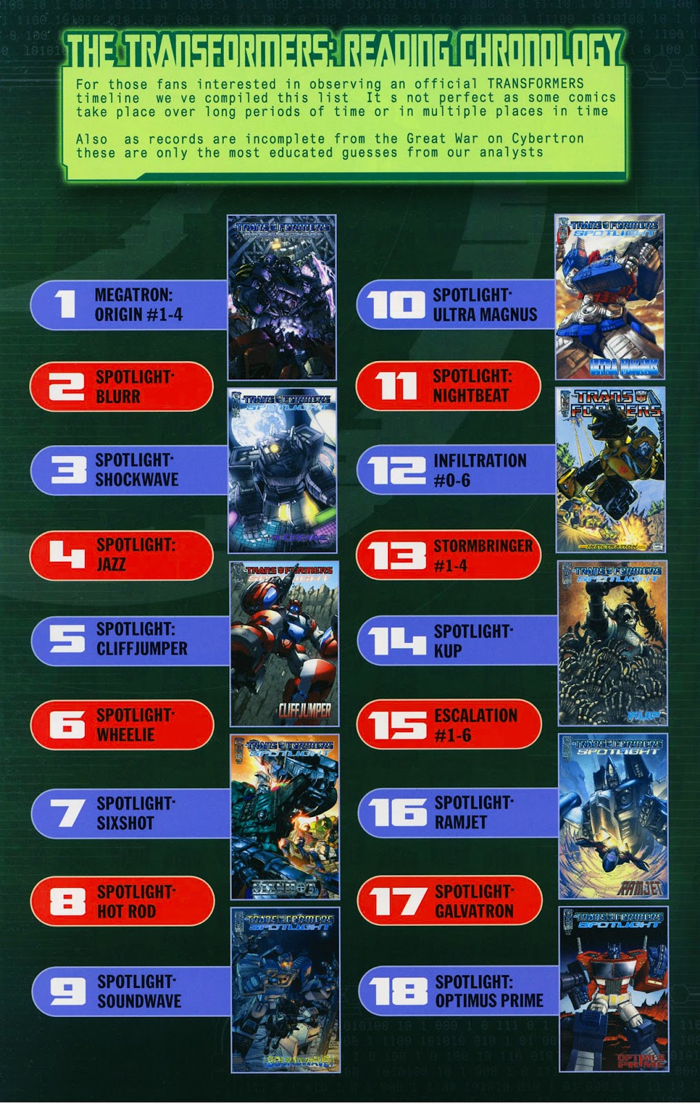 The Transformers Continuum issue Full - Page 28