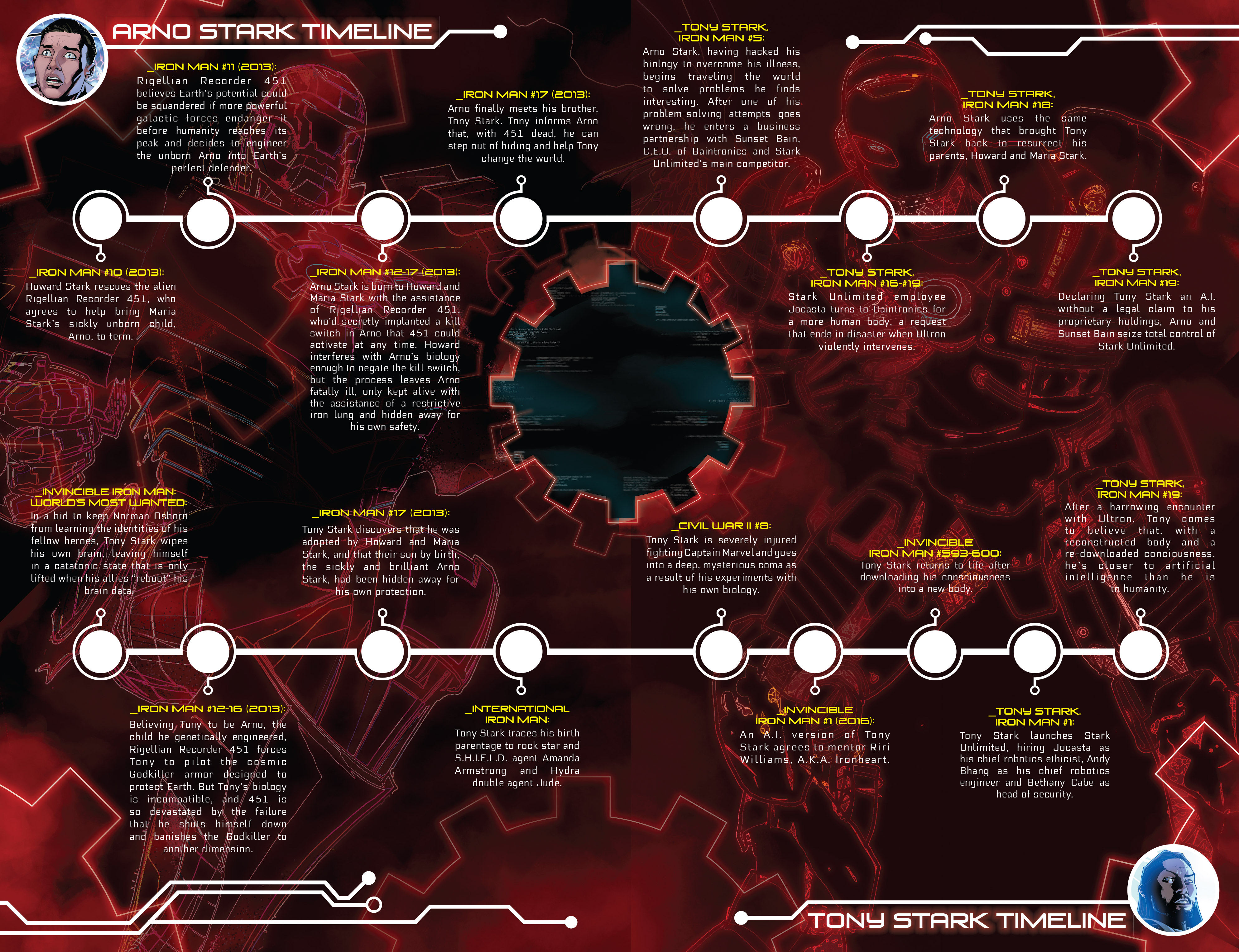 Read online Iron Man 2020 (2020) comic -  Issue # _Director's Cut - 23