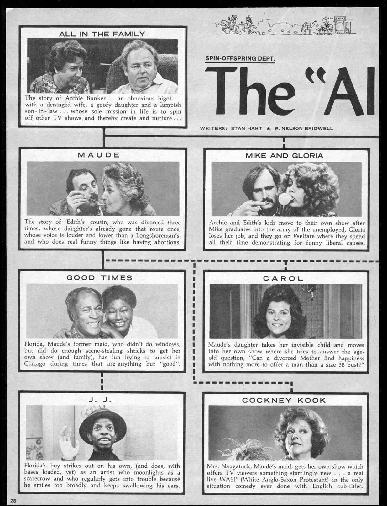 Read online MAD comic -  Issue #178 - 30