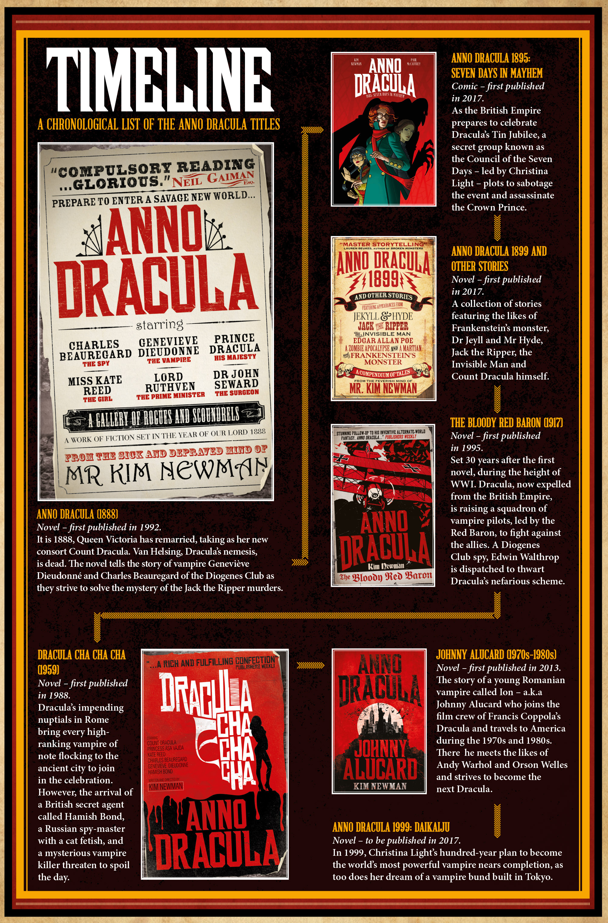 Read online Anno Dracula comic -  Issue #1 - 25