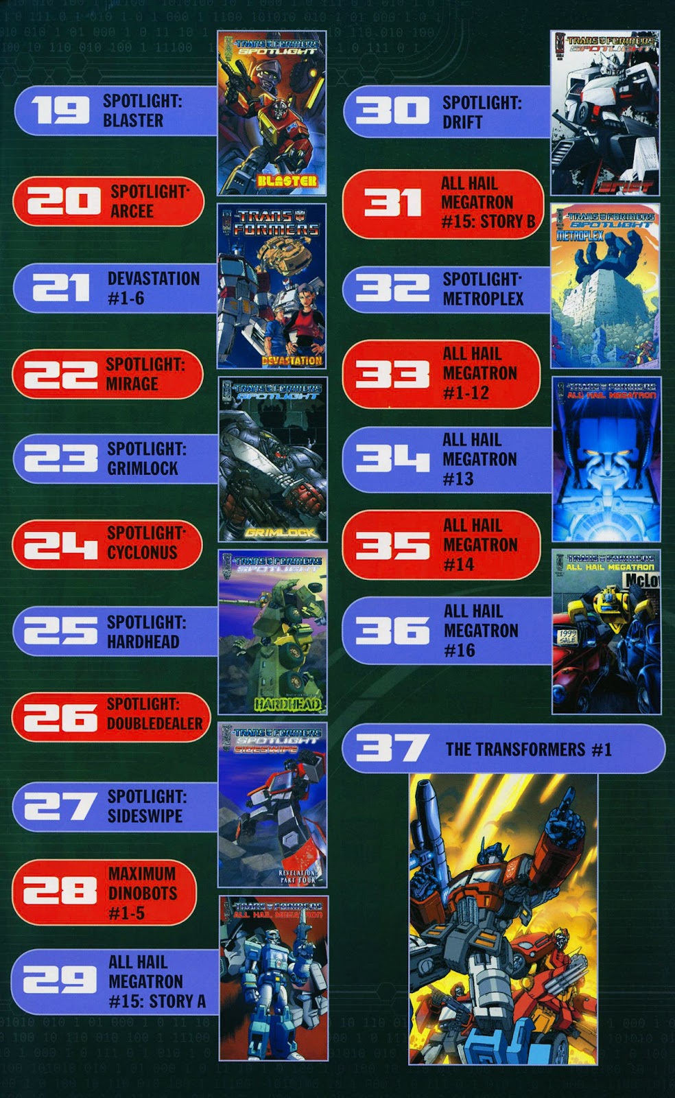 The Transformers Continuum issue Full - Page 29