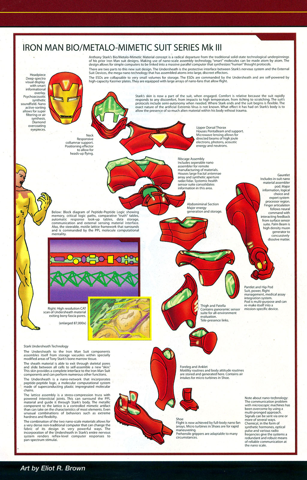 Read online The All-New Iron Manual comic -  Issue # Full - 33