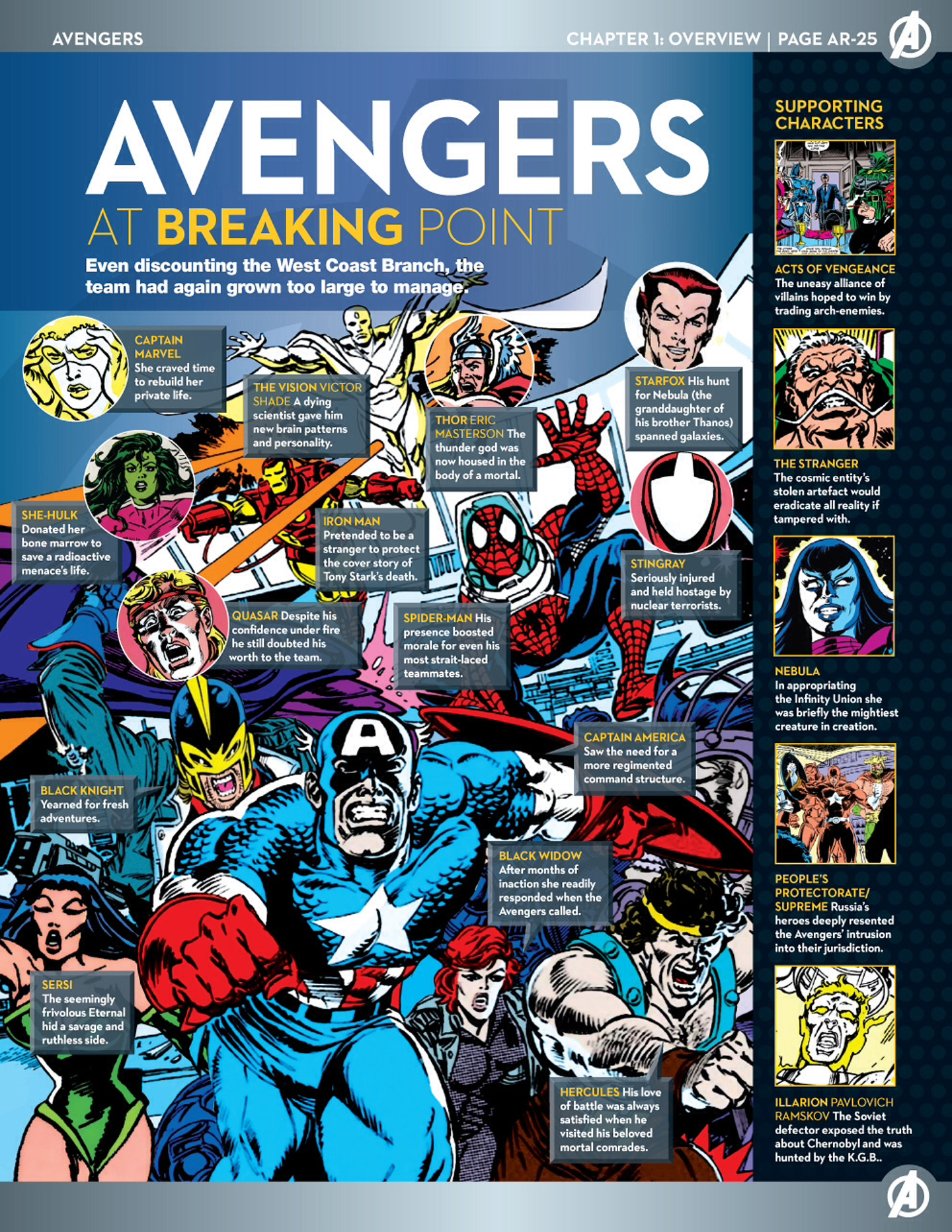 Read online Marvel Fact Files comic -  Issue #53 - 4