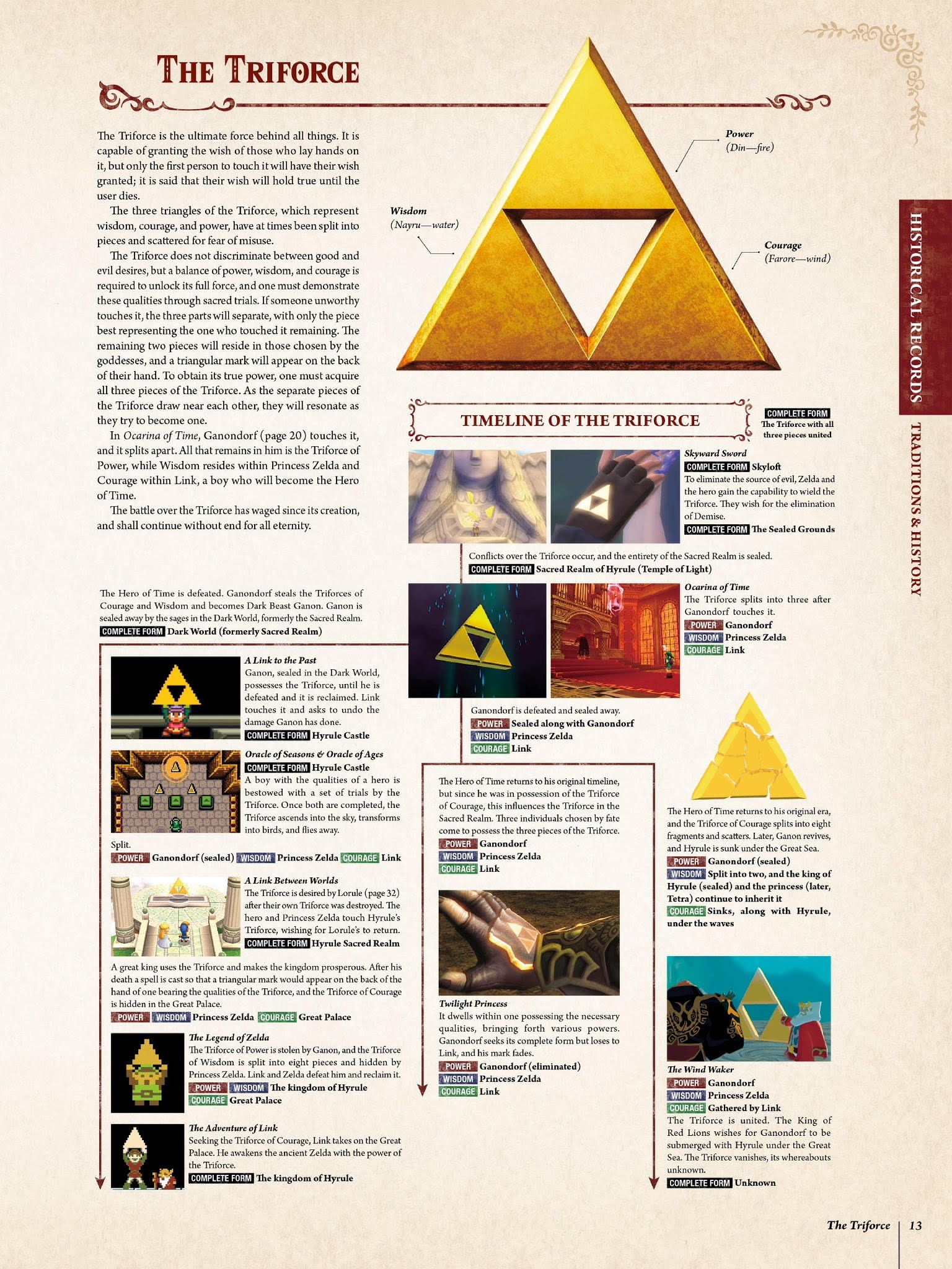 Read online The Legend of Zelda Encyclopedia comic -  Issue # TPB (Part 1) - 17