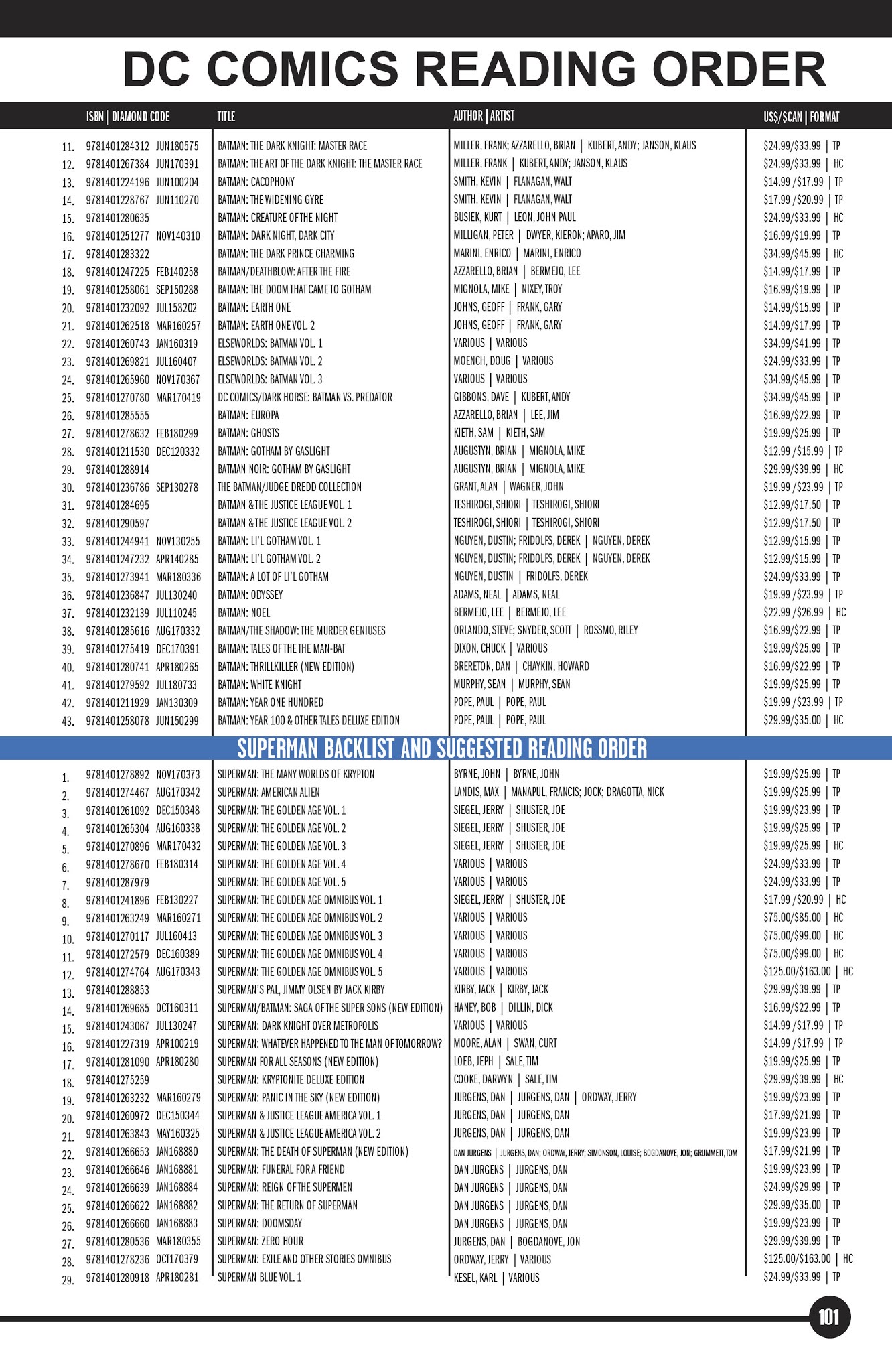 Read online DC Essential Graphic Novels 2019 comic -  Issue # TPB - 98