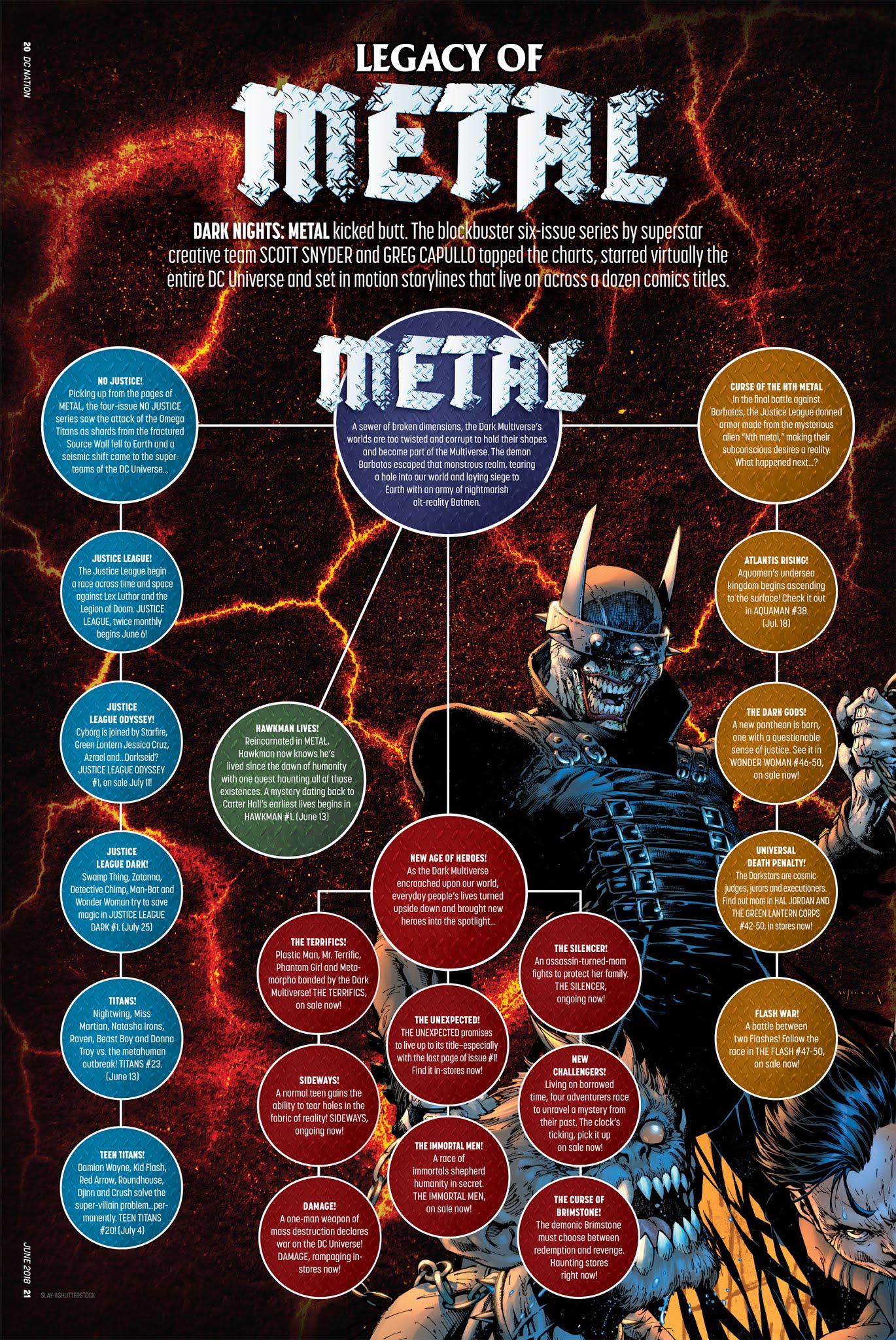 Read online DC Nation comic -  Issue #1 - 20